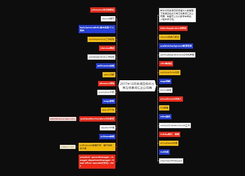 2017年12月英语四级听力常见场景词汇之公司篇