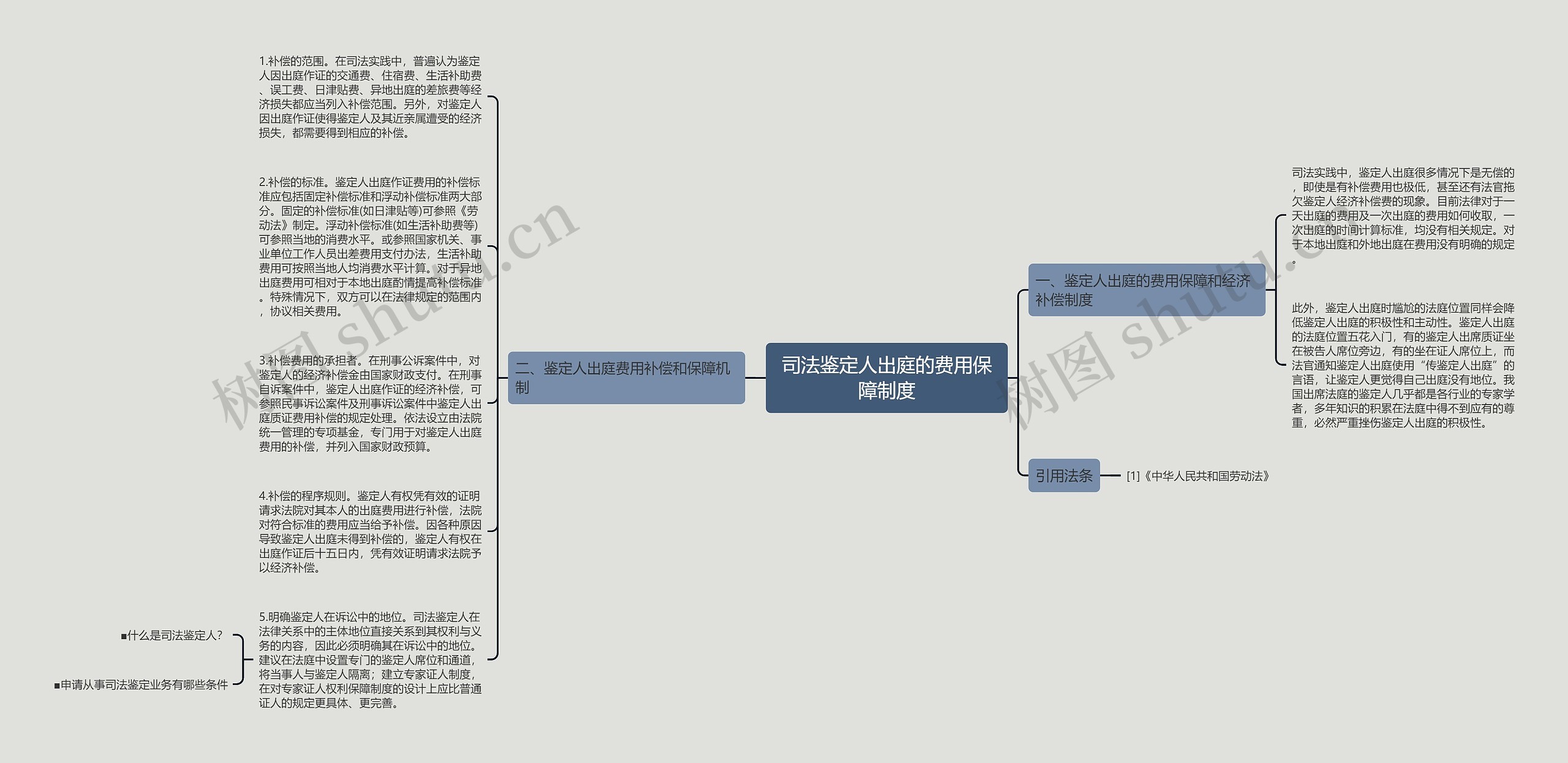 司法鉴定人出庭的费用保障制度