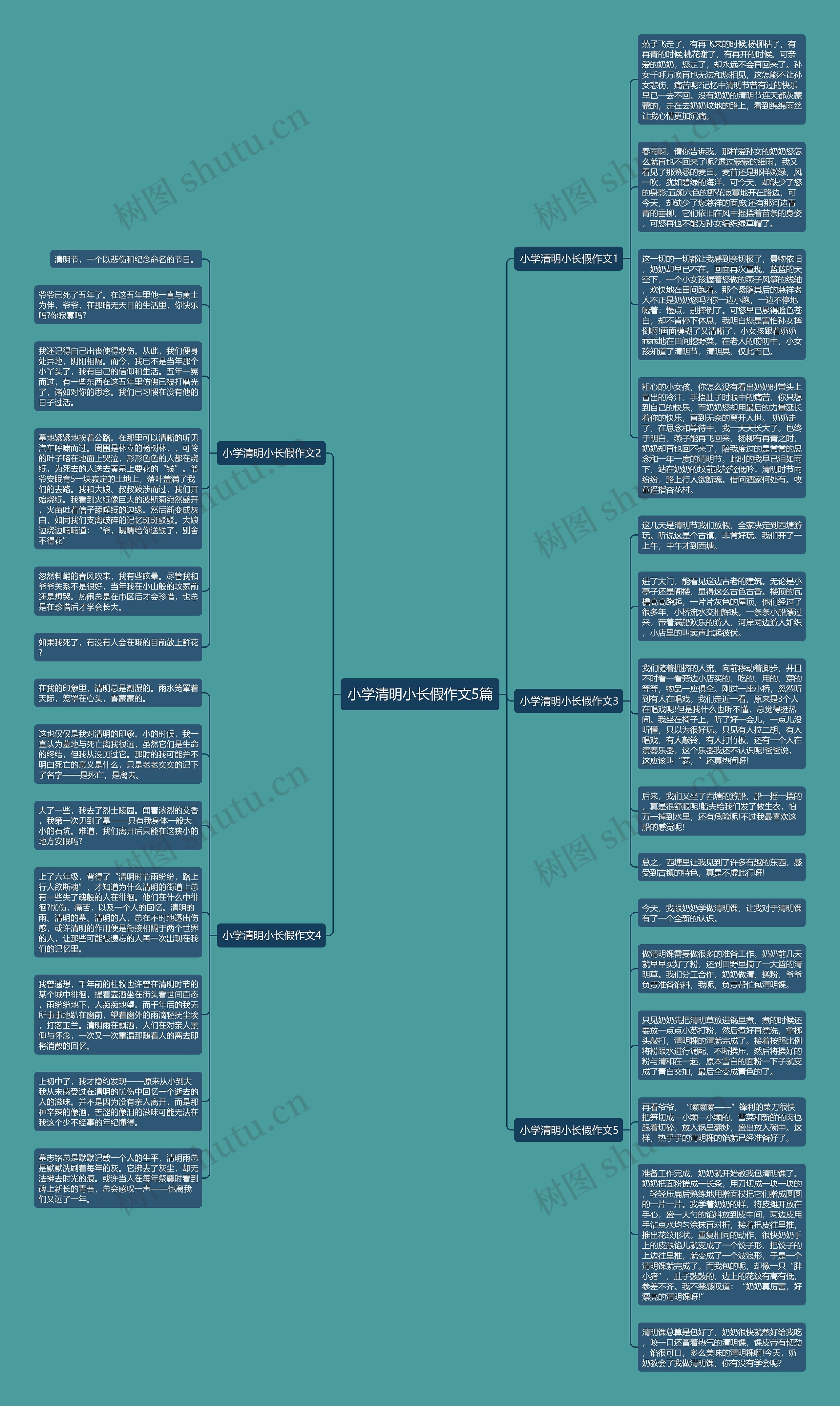 小学清明小长假作文5篇思维导图