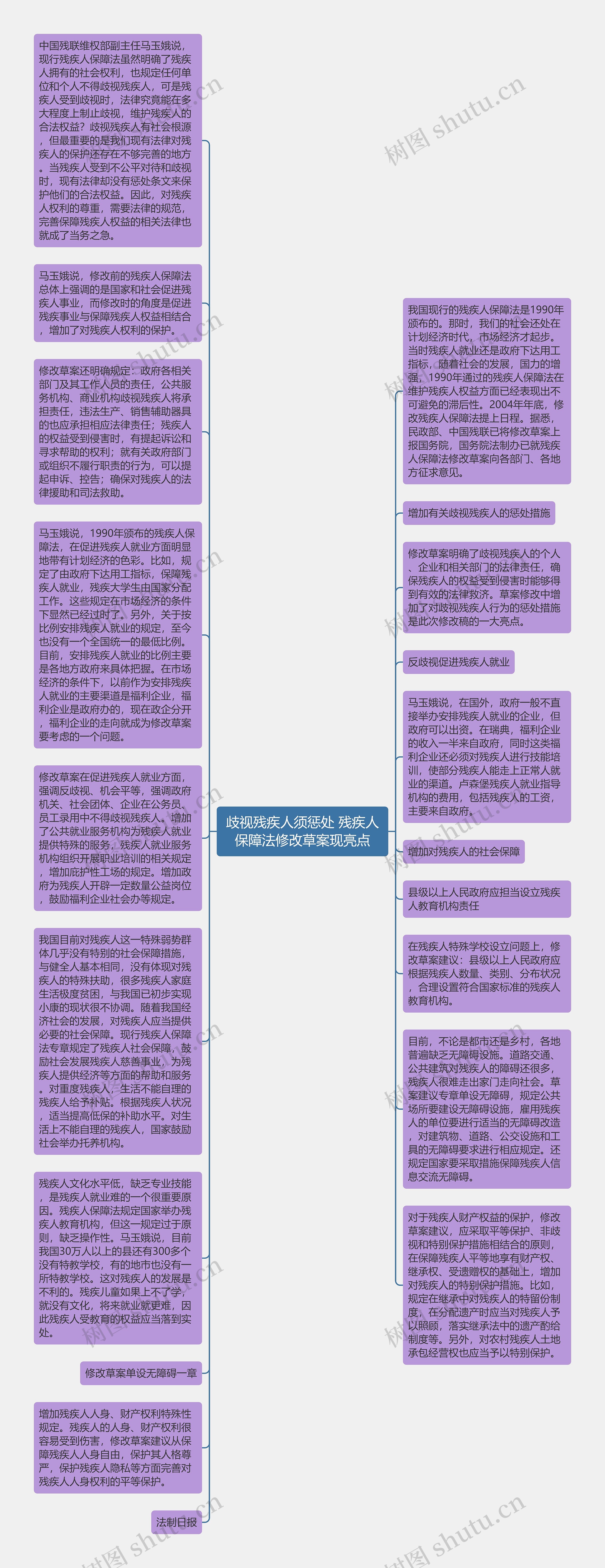 歧视残疾人须惩处 残疾人保障法修改草案现亮点思维导图