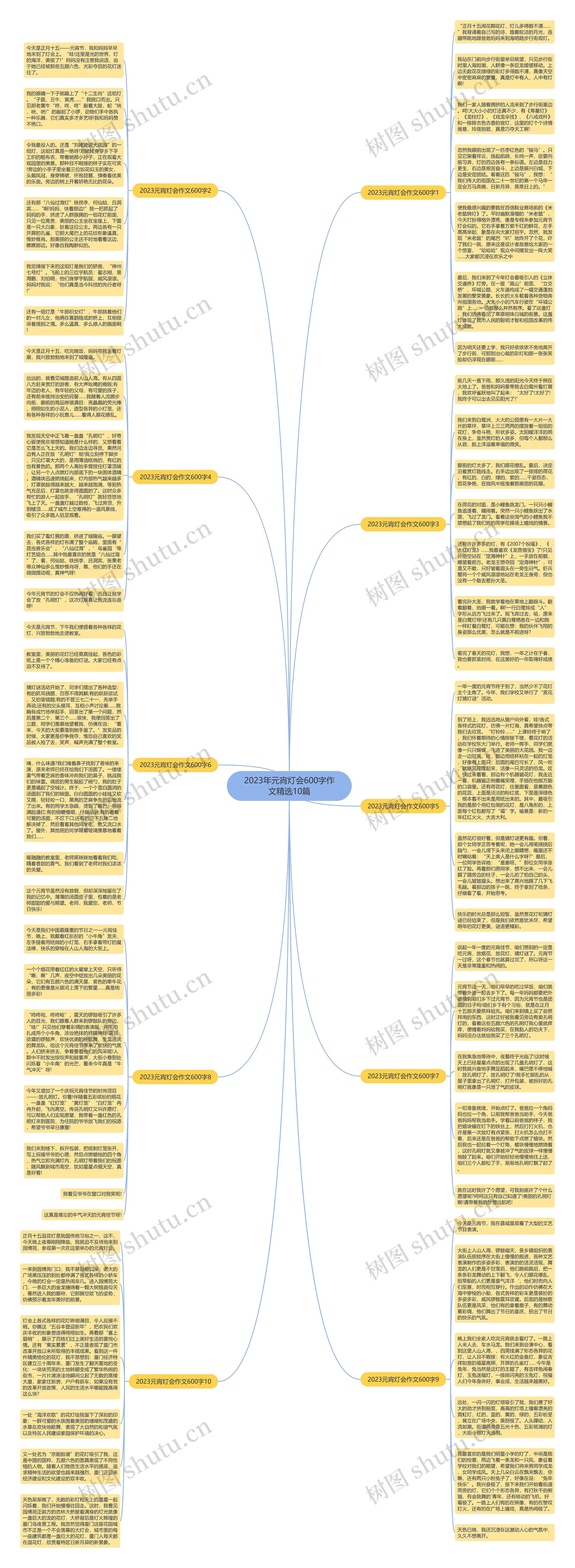 2023年元宵灯会600字作文精选10篇思维导图