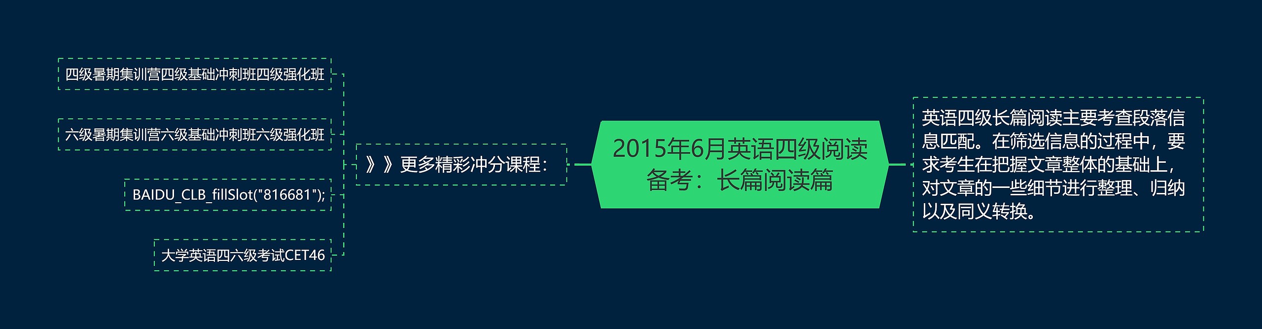 2015年6月英语四级阅读备考：长篇阅读篇