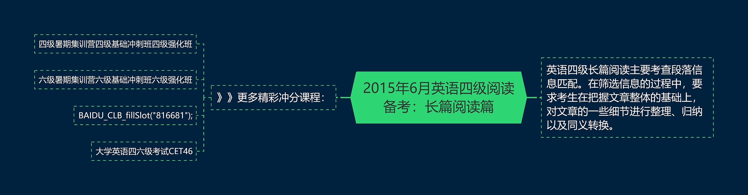 2015年6月英语四级阅读备考：长篇阅读篇思维导图