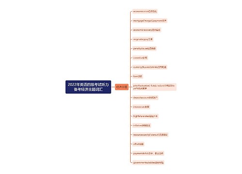 2022年英语四级考试听力备考经济主题词汇