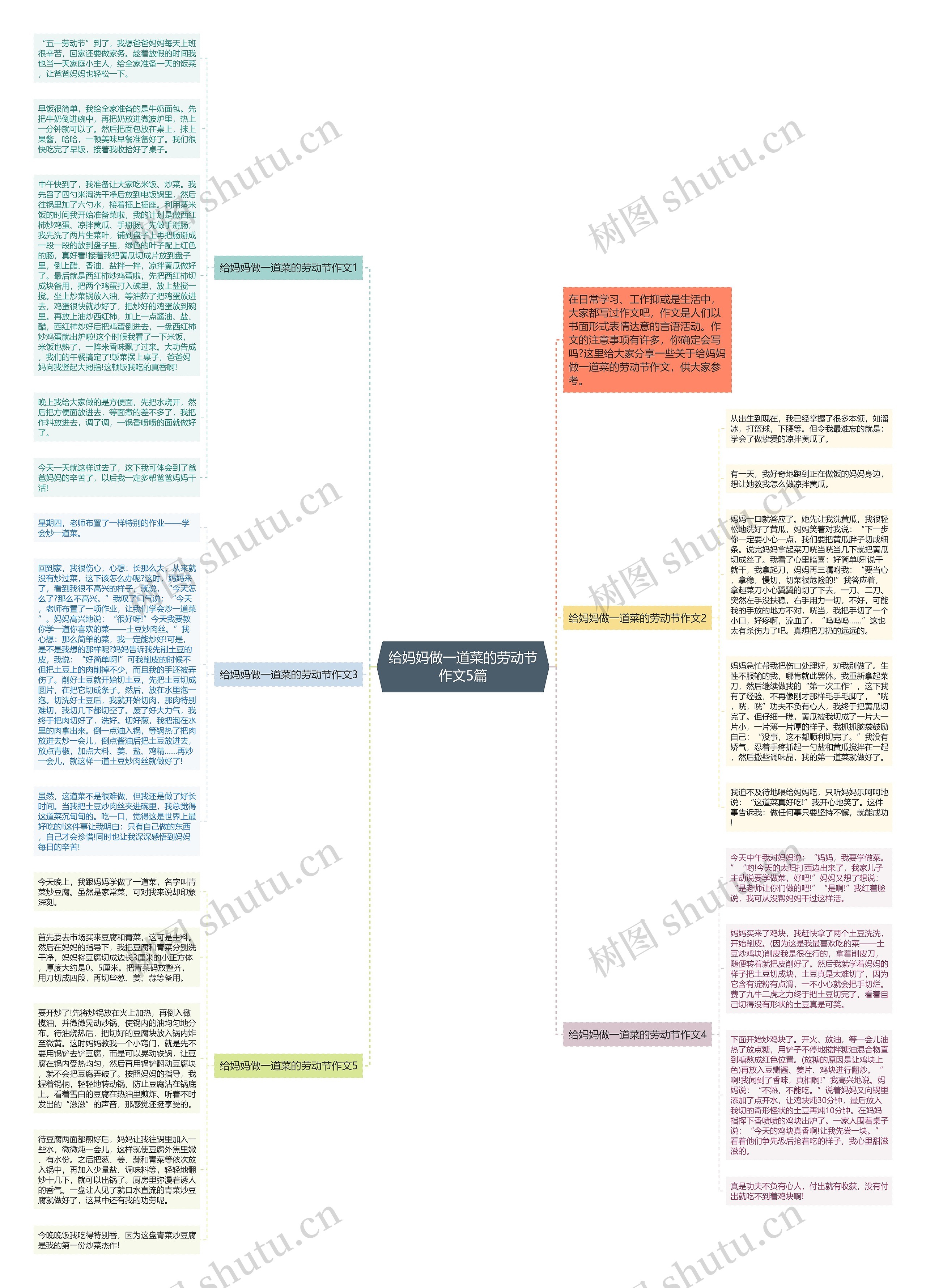 给妈妈做一道菜的劳动节作文5篇思维导图