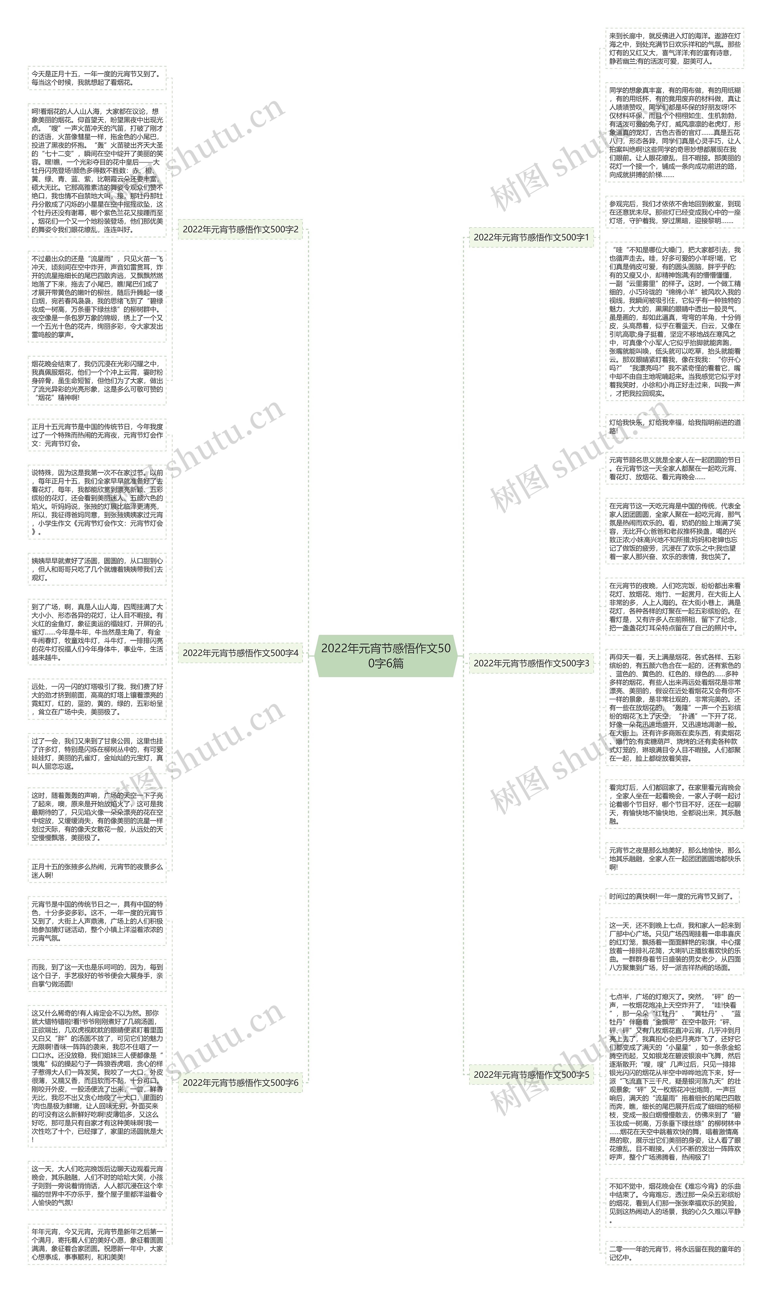 2022年元宵节感悟作文500字6篇思维导图