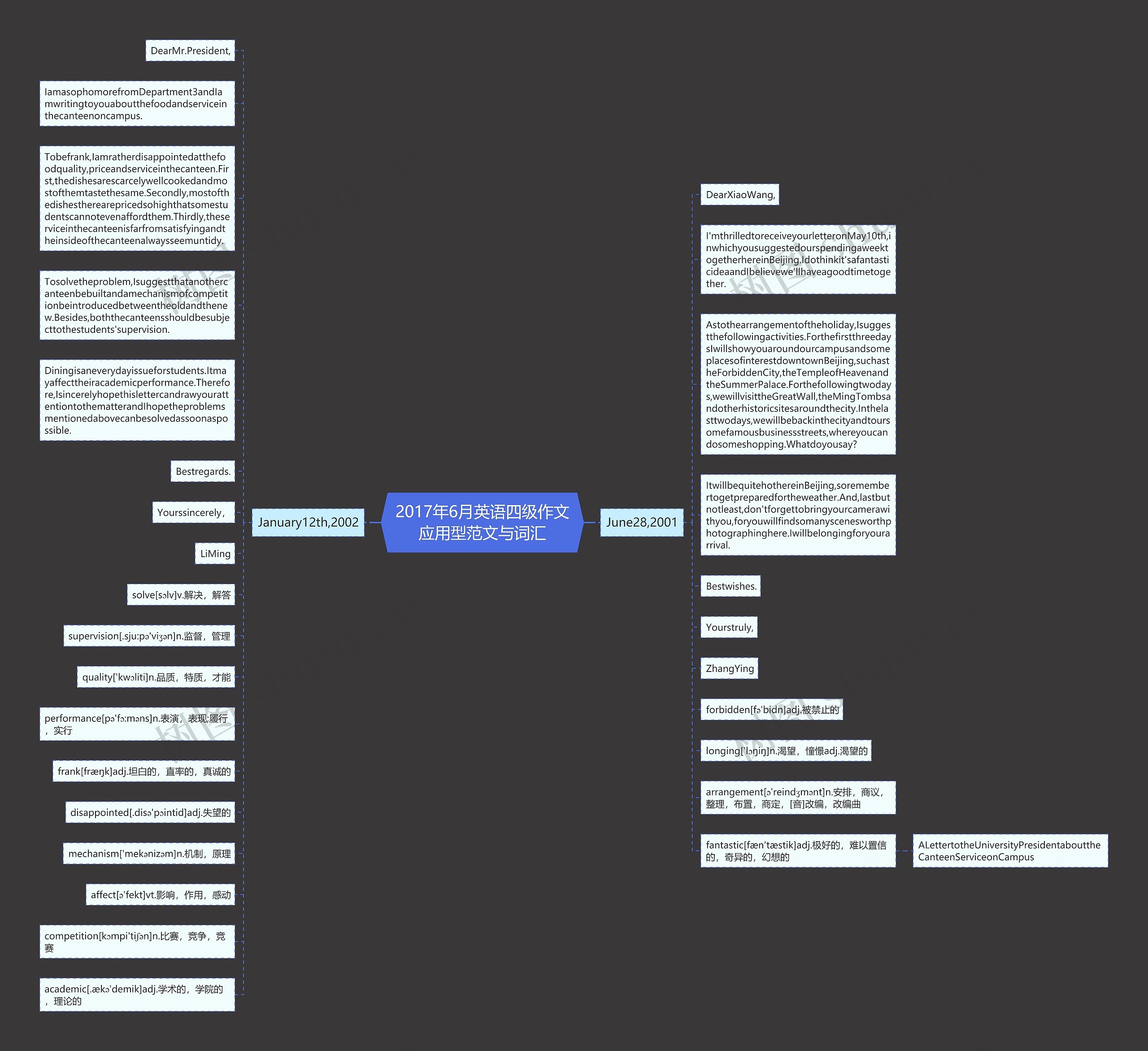 2017年6月英语四级作文应用型范文与词汇思维导图