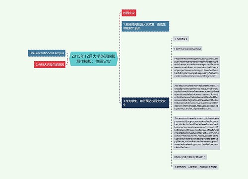 2015年12月大学英语四级写作模板：校园火灾