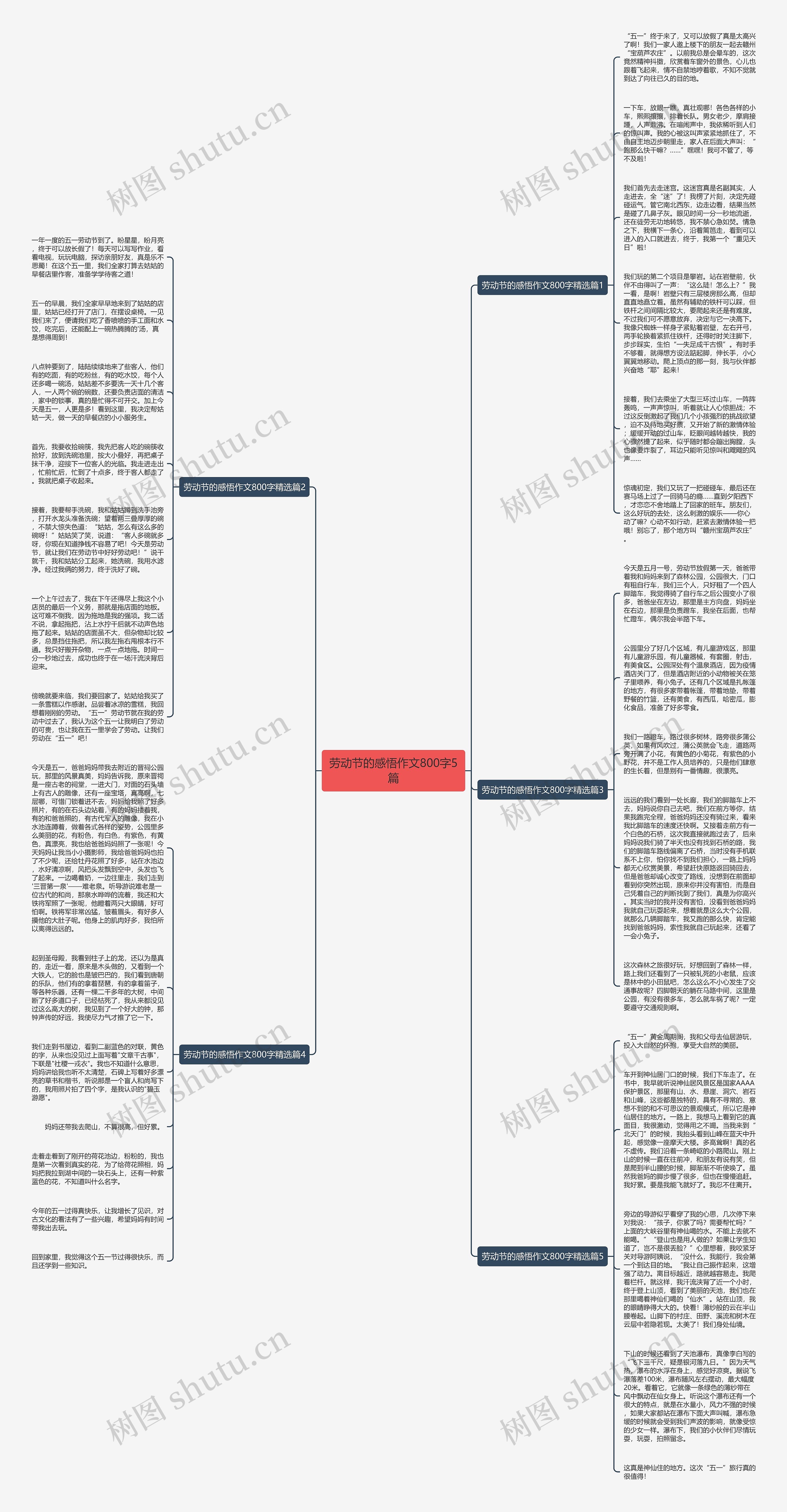 劳动节的感悟作文800字5篇思维导图