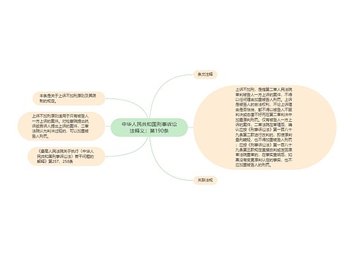 中华人民共和国刑事诉讼法释义：第190条