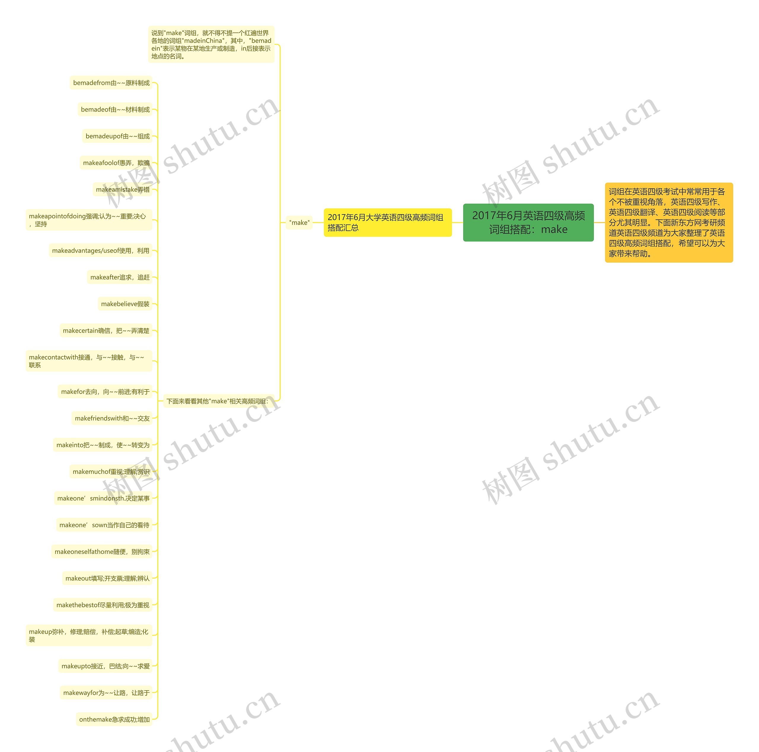 2017年6月英语四级高频词组搭配：make思维导图