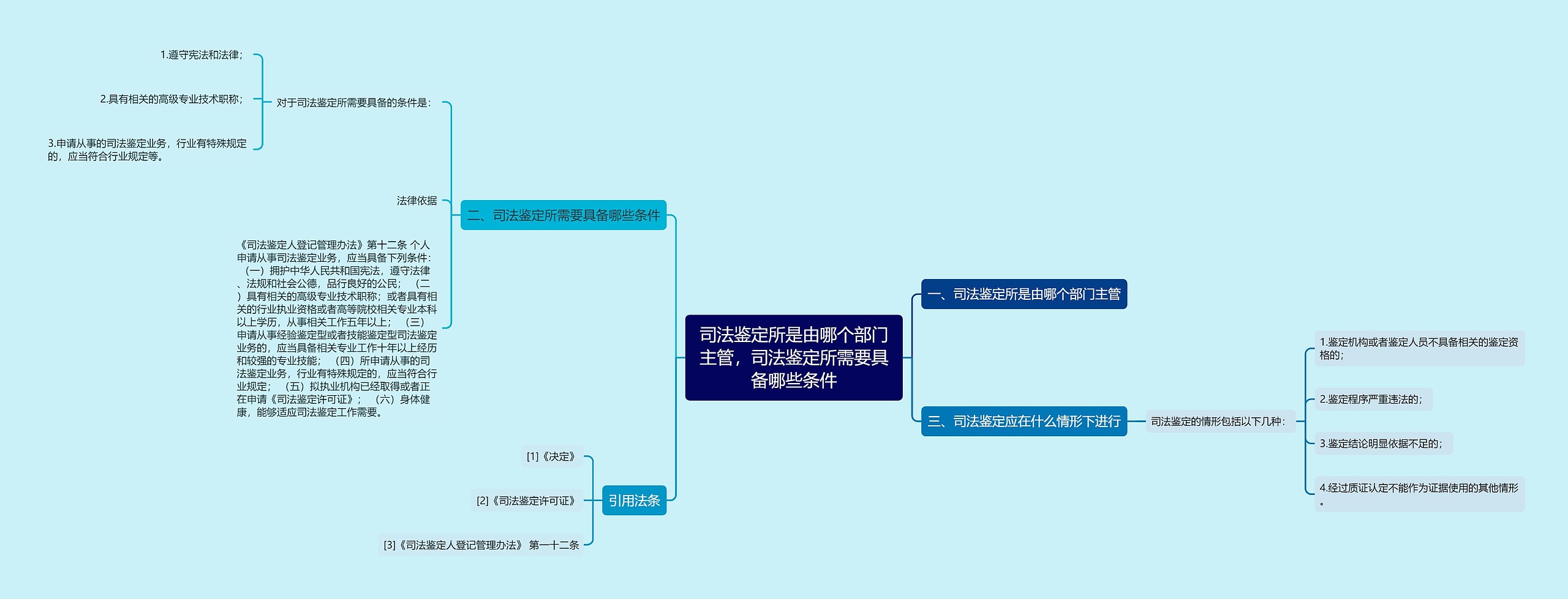 司法鉴定所是由哪个部门主管，司法鉴定所需要具备哪些条件思维导图