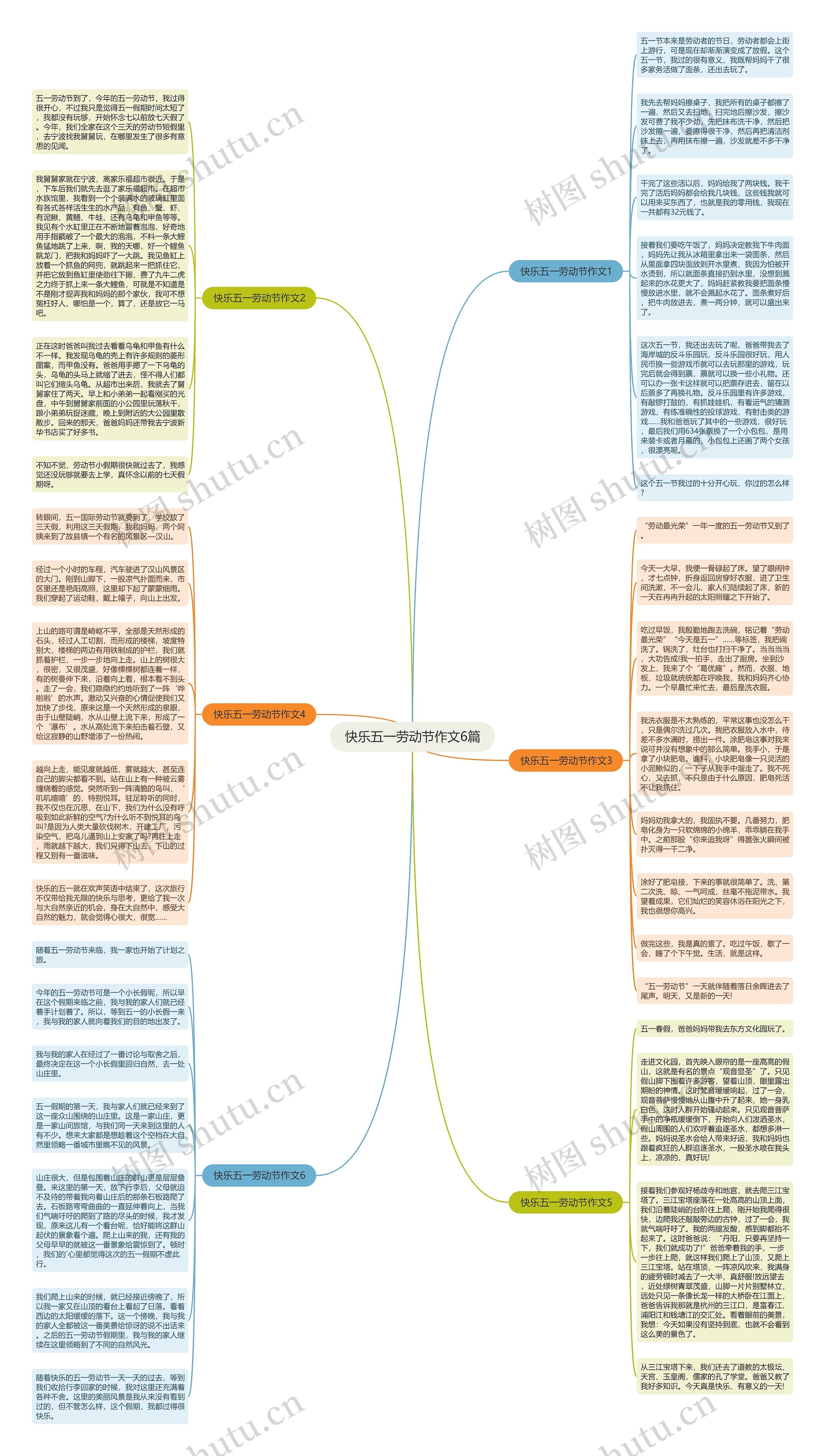快乐五一劳动节作文6篇思维导图