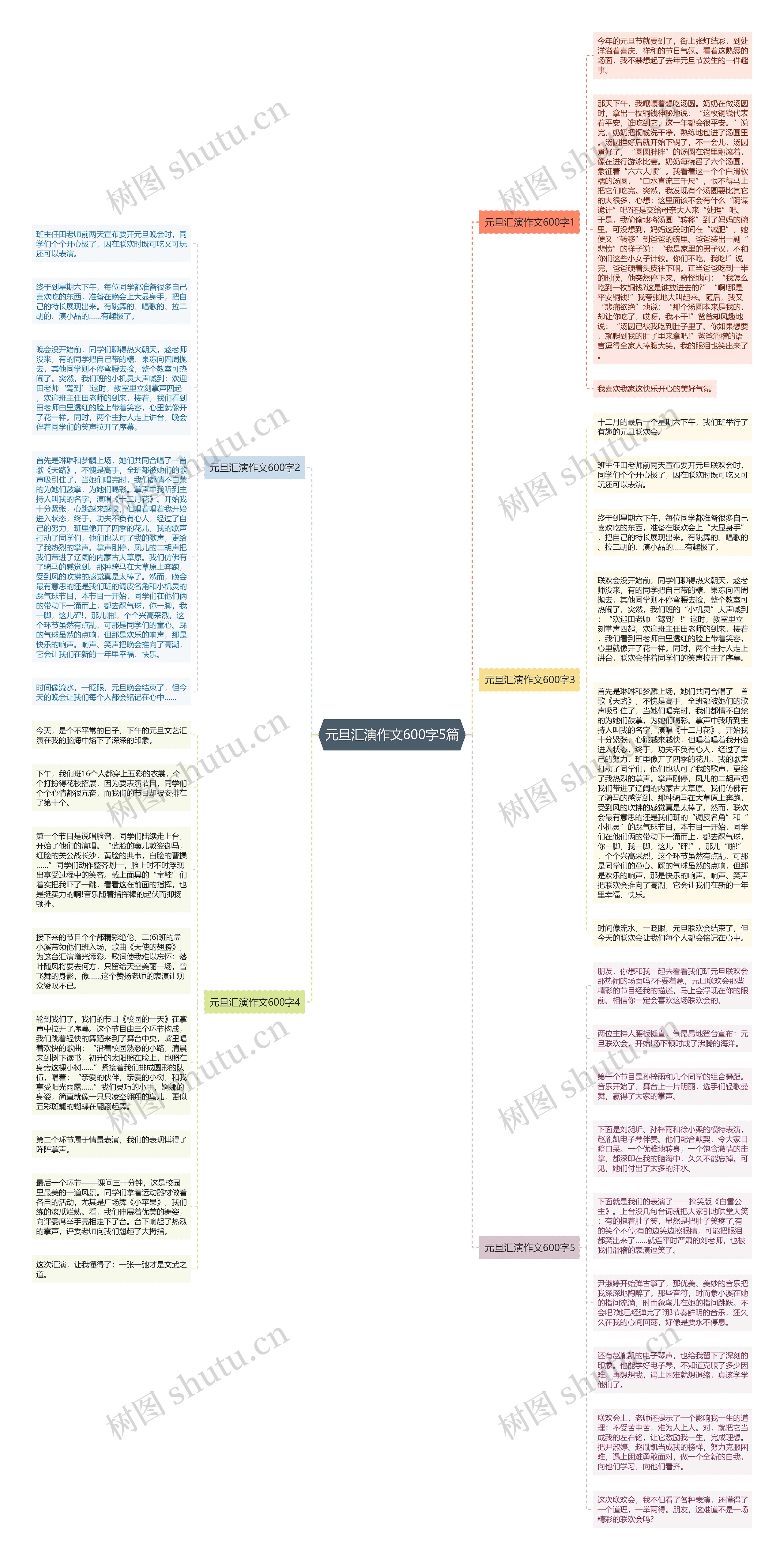 元旦汇演作文600字5篇思维导图