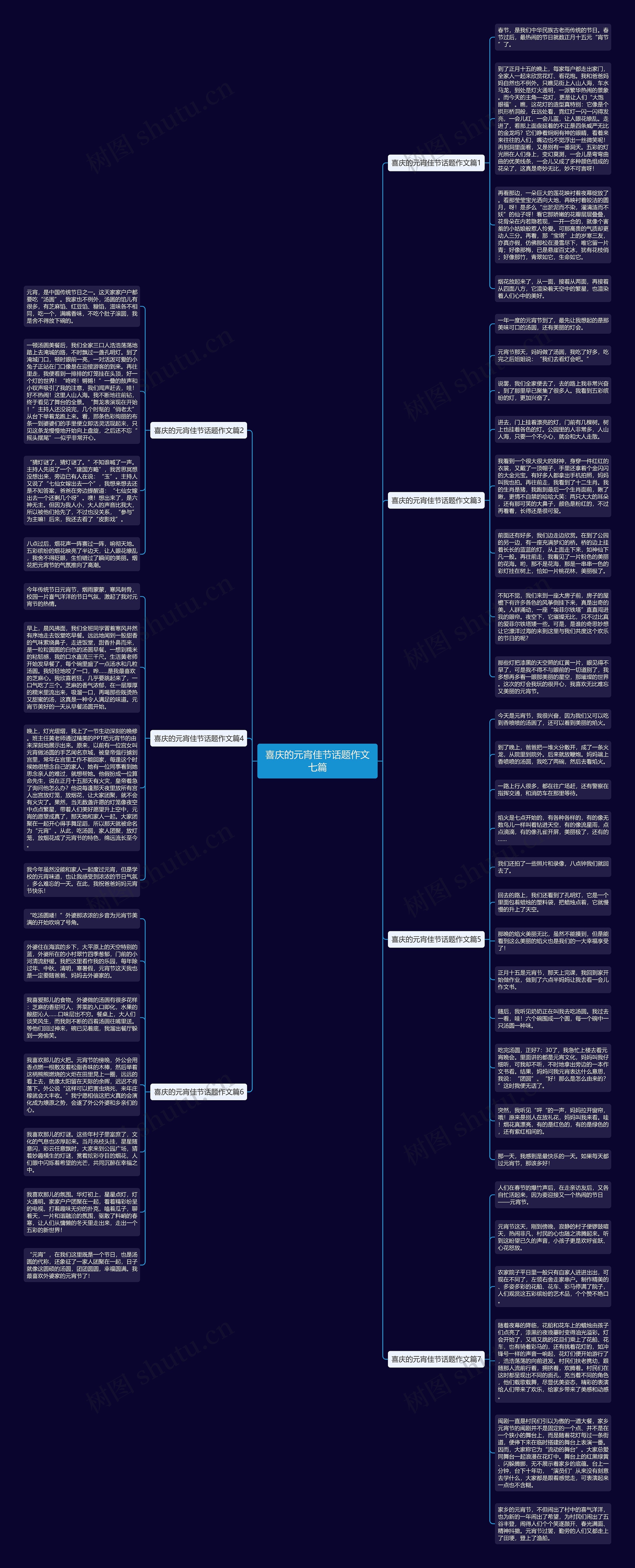 喜庆的元宵佳节话题作文七篇思维导图