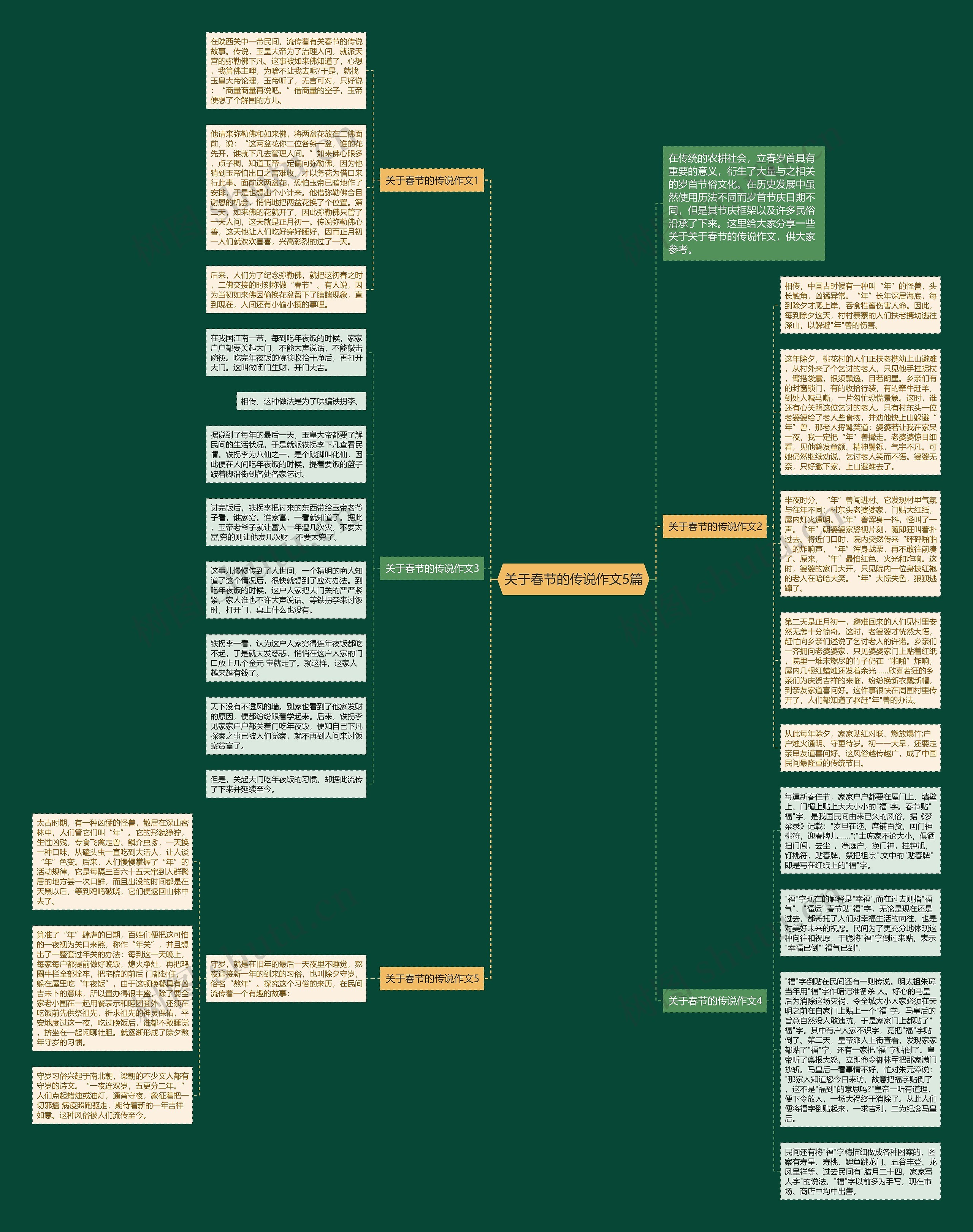 关于春节的传说作文5篇