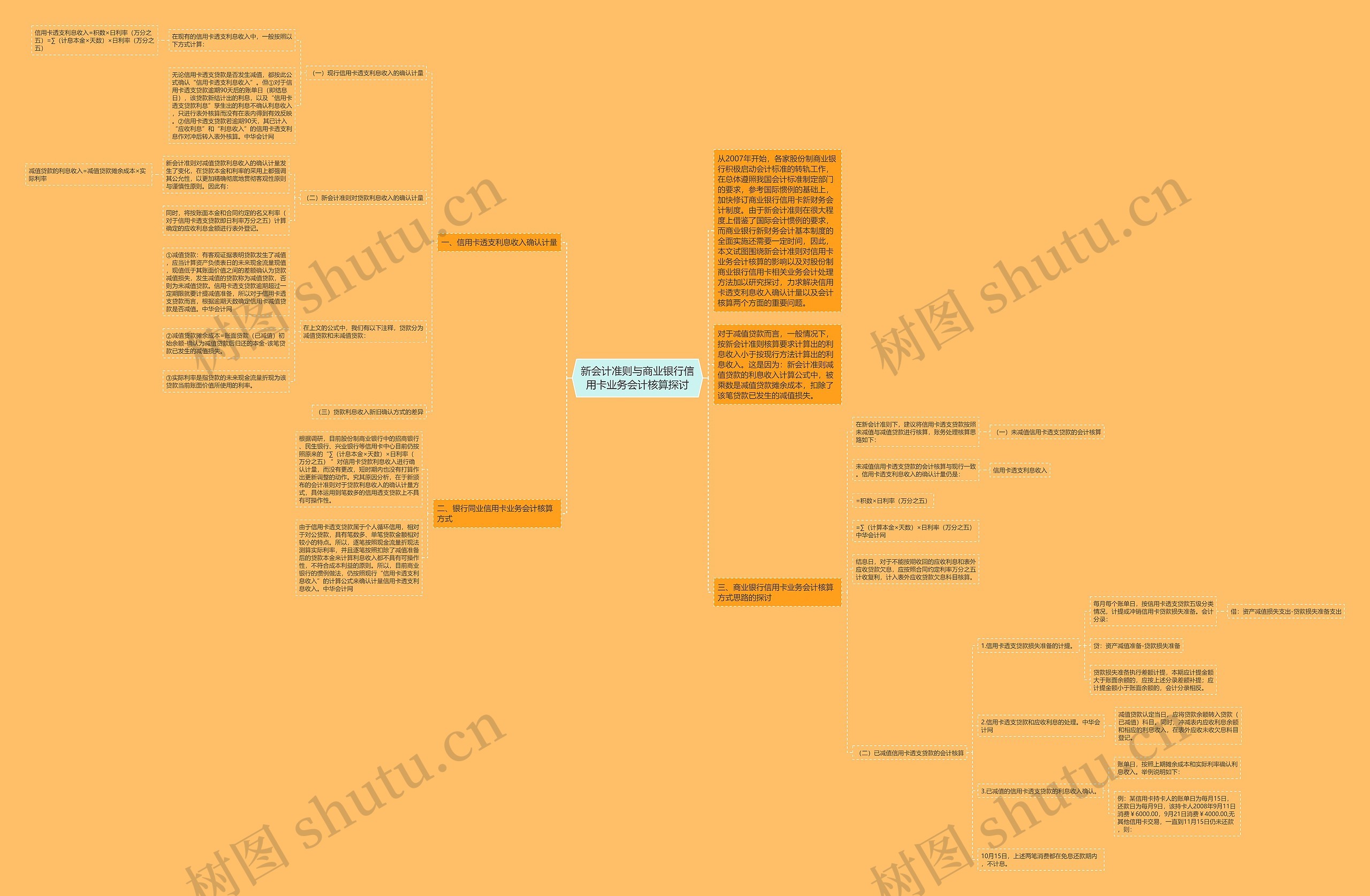新会计准则与商业银行信用卡业务会计核算探讨 新会计准则与商业银行信用卡业务会计核算探讨