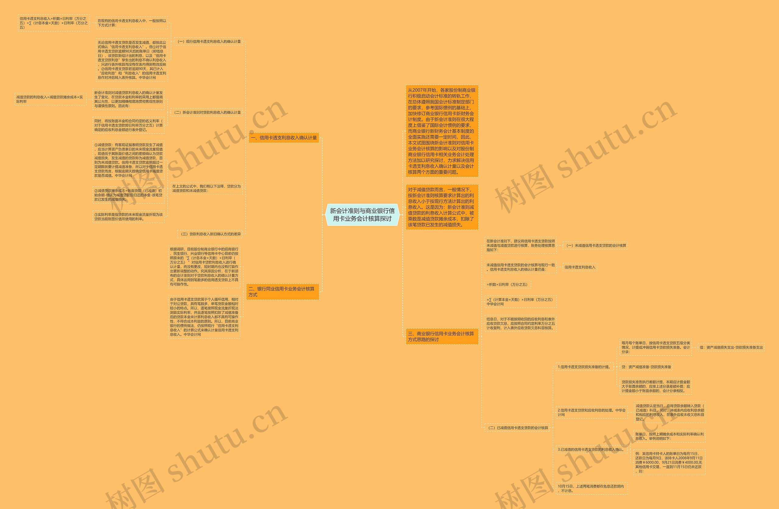新会计准则与商业银行信用卡业务会计核算探讨思维导图