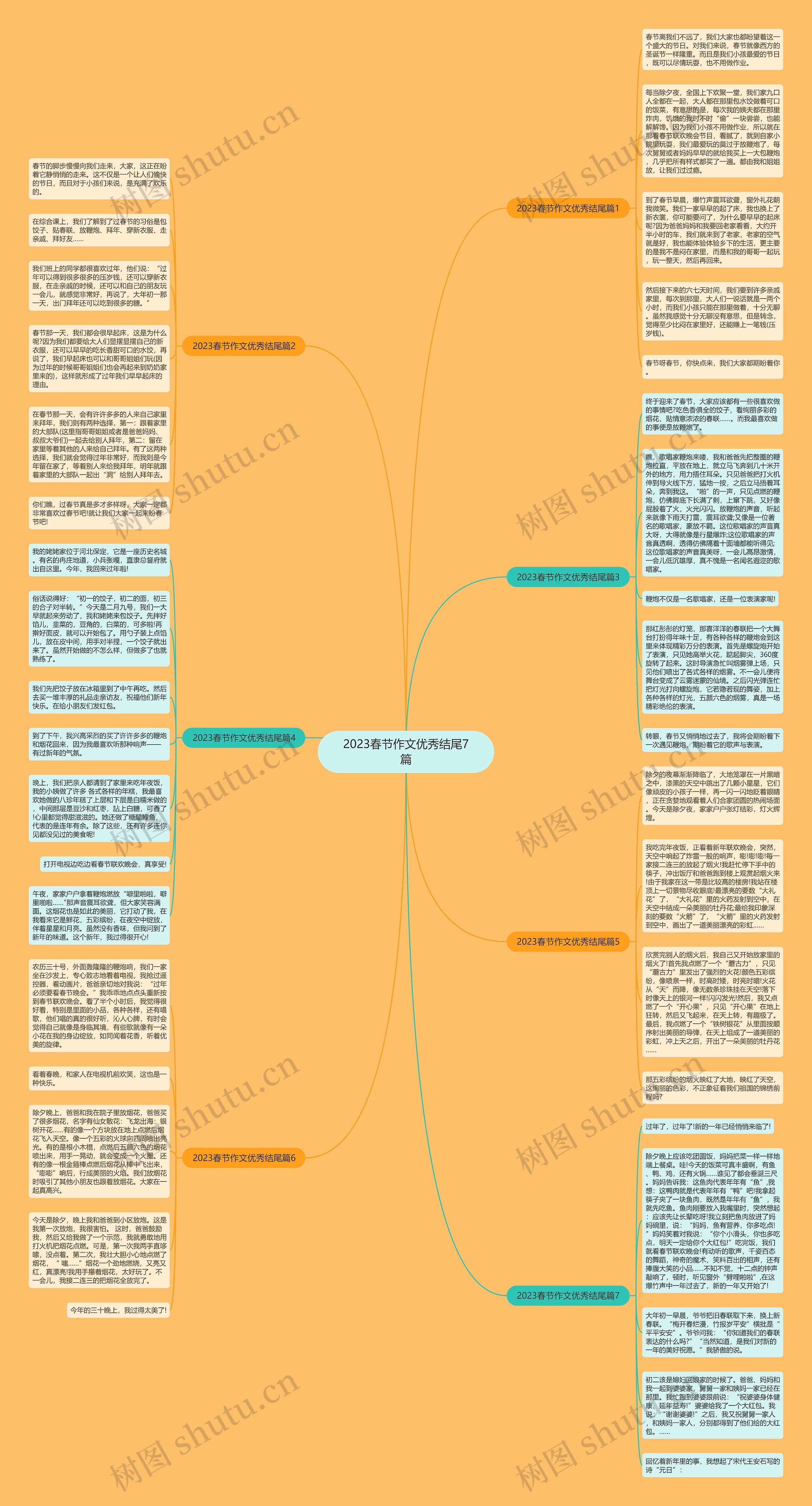 2023春节作文优秀结尾7篇思维导图