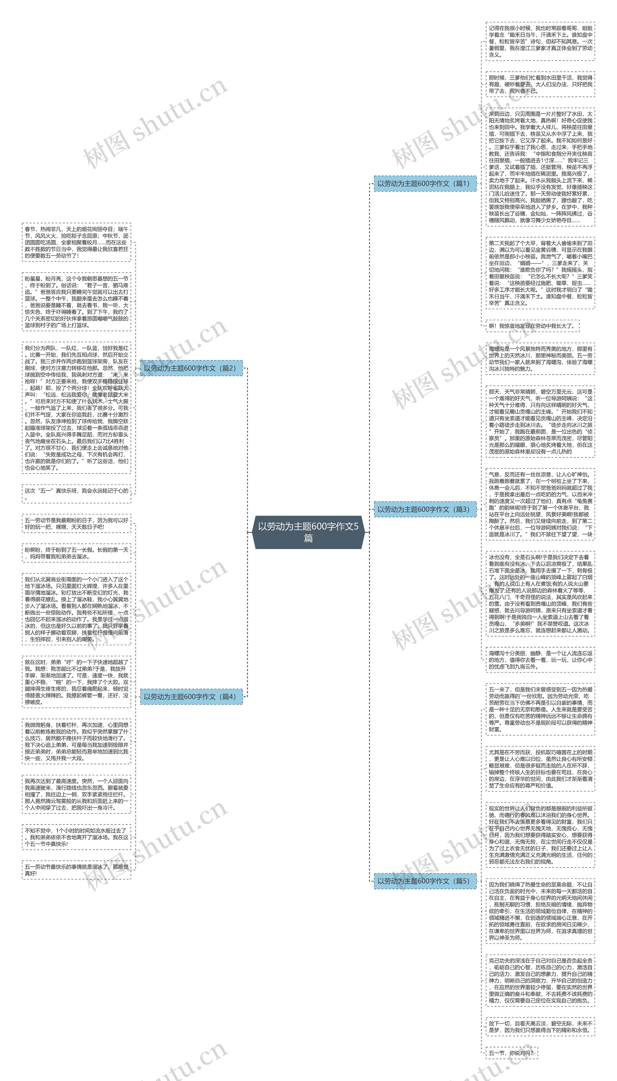 以劳动为主题600字作文5篇思维导图