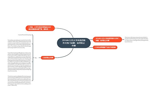 2016年12月大学英语四级作文热门话题：如何防止作弊
