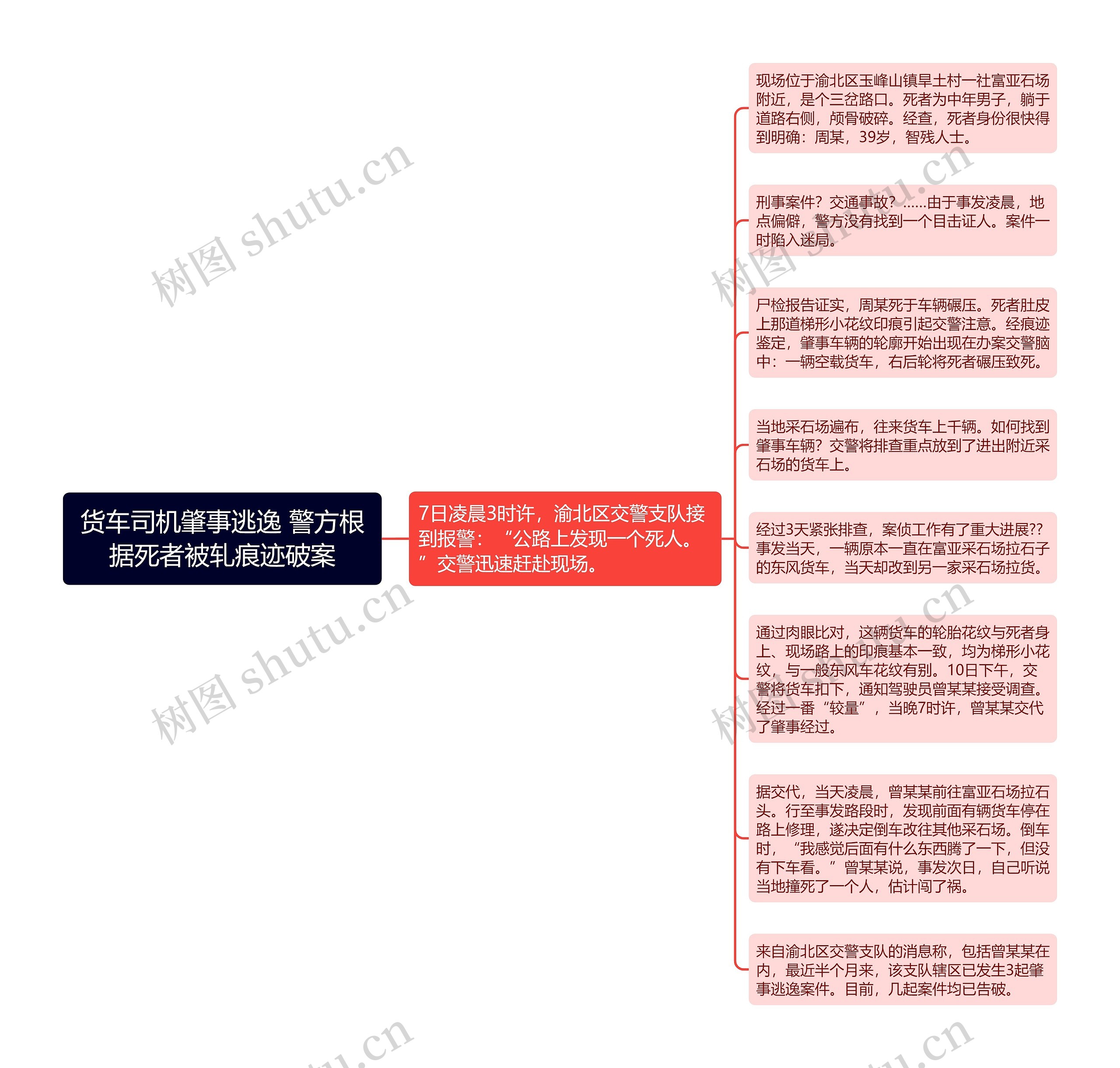 货车司机肇事逃逸 警方根据死者被轧痕迹破案思维导图