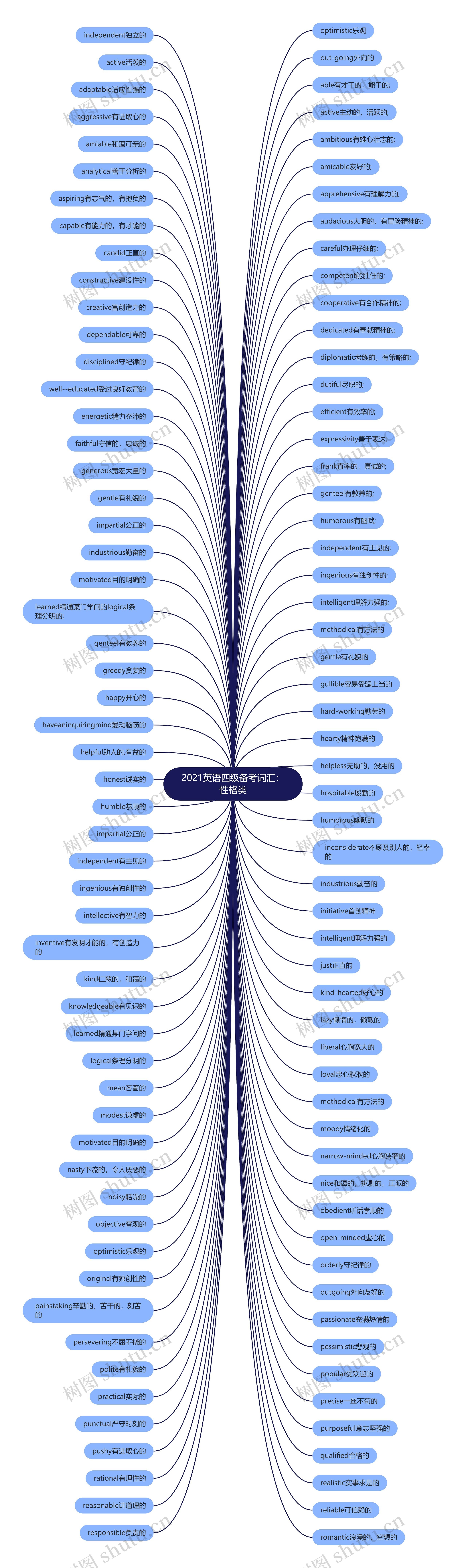 2021英语四级备考词汇：性格类思维导图