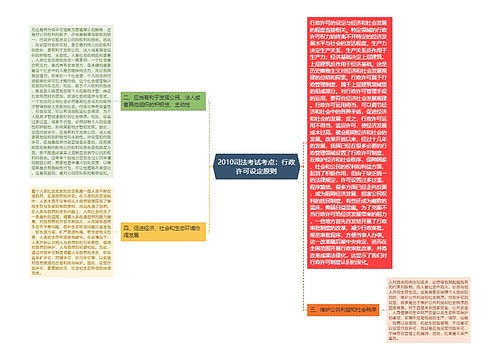 2010司法考试考点：行政许可设定原则