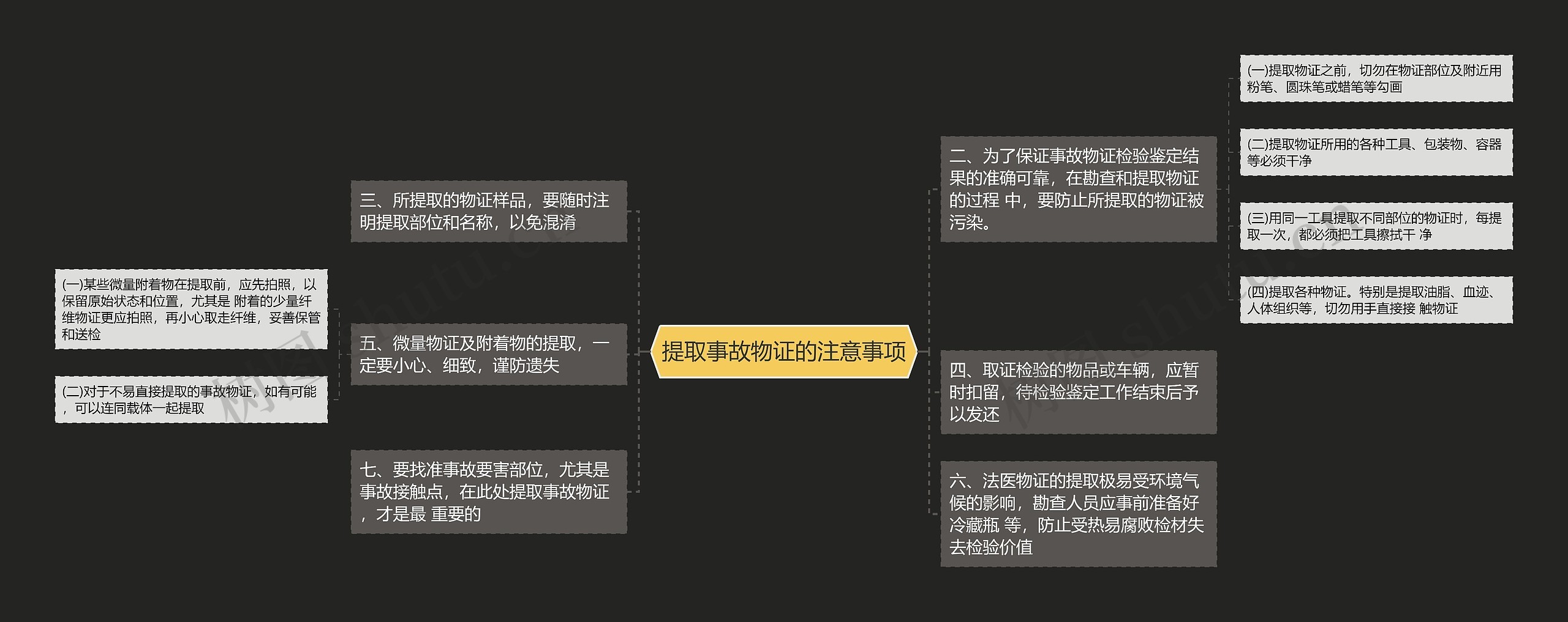 提取事故物证的注意事项