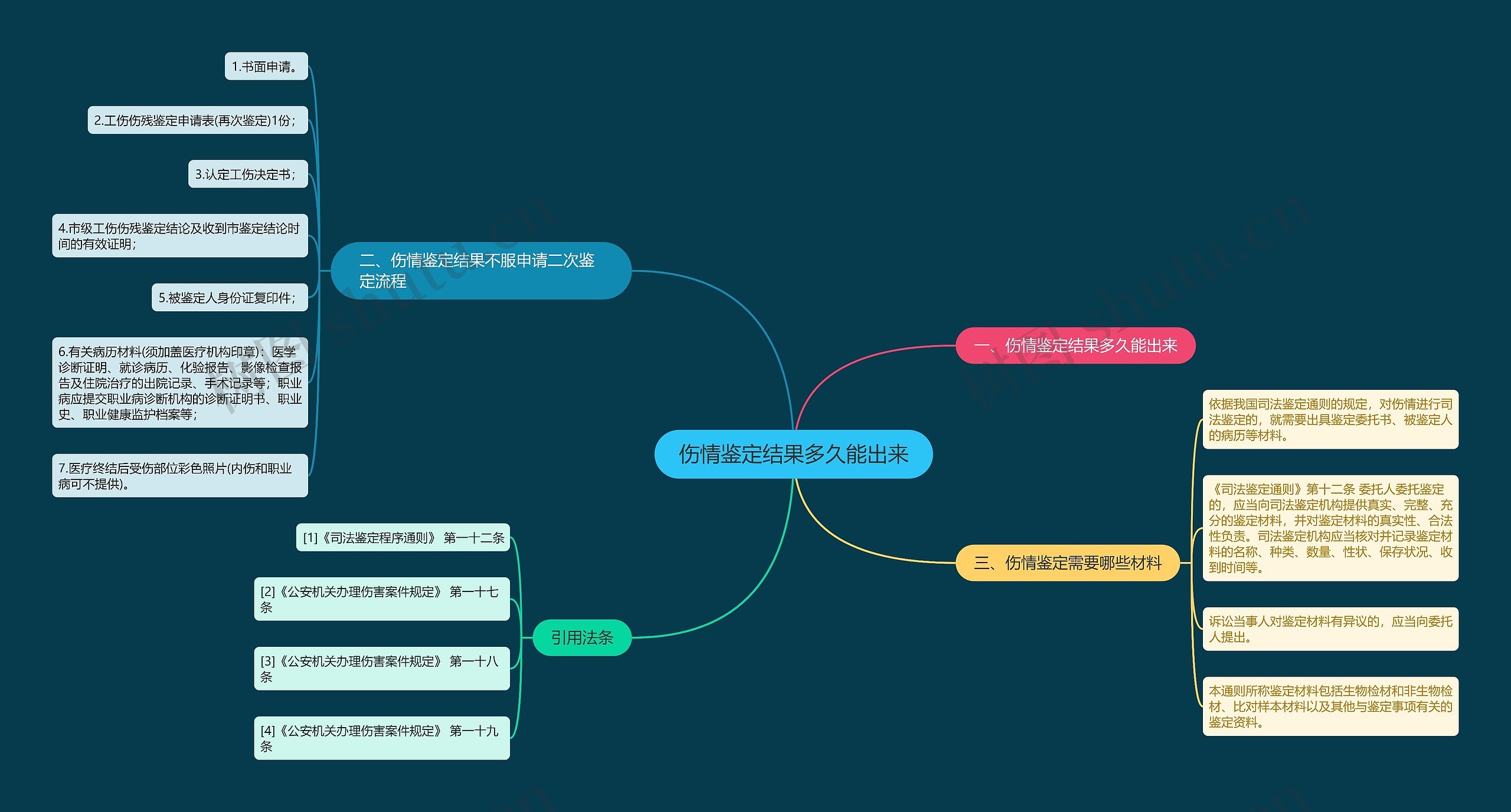 伤情鉴定结果多久能出来 伤情鉴定结果多久能出来