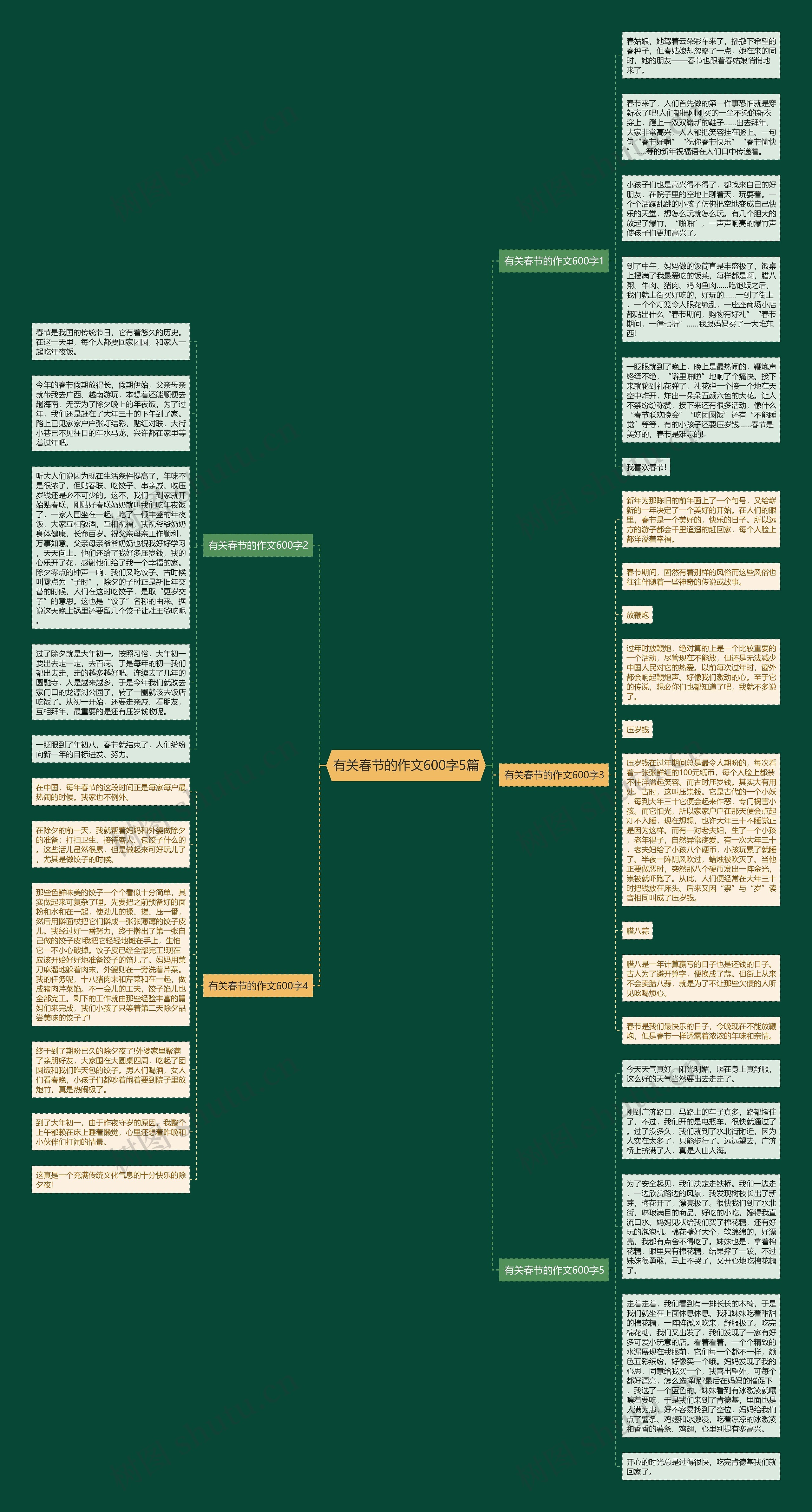 有关春节的作文600字5篇思维导图
