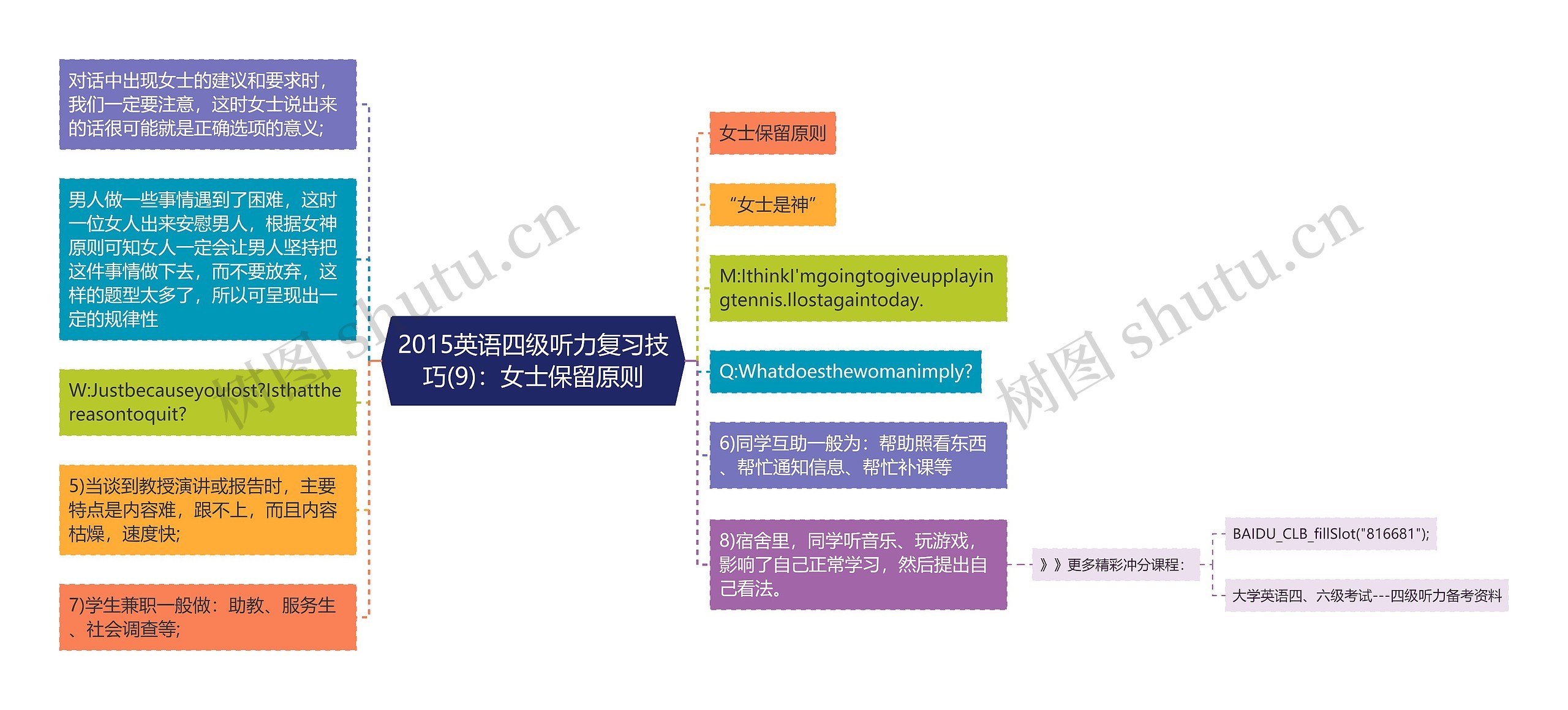 2015英语四级听力复习技巧(9)：女士保留原则思维导图