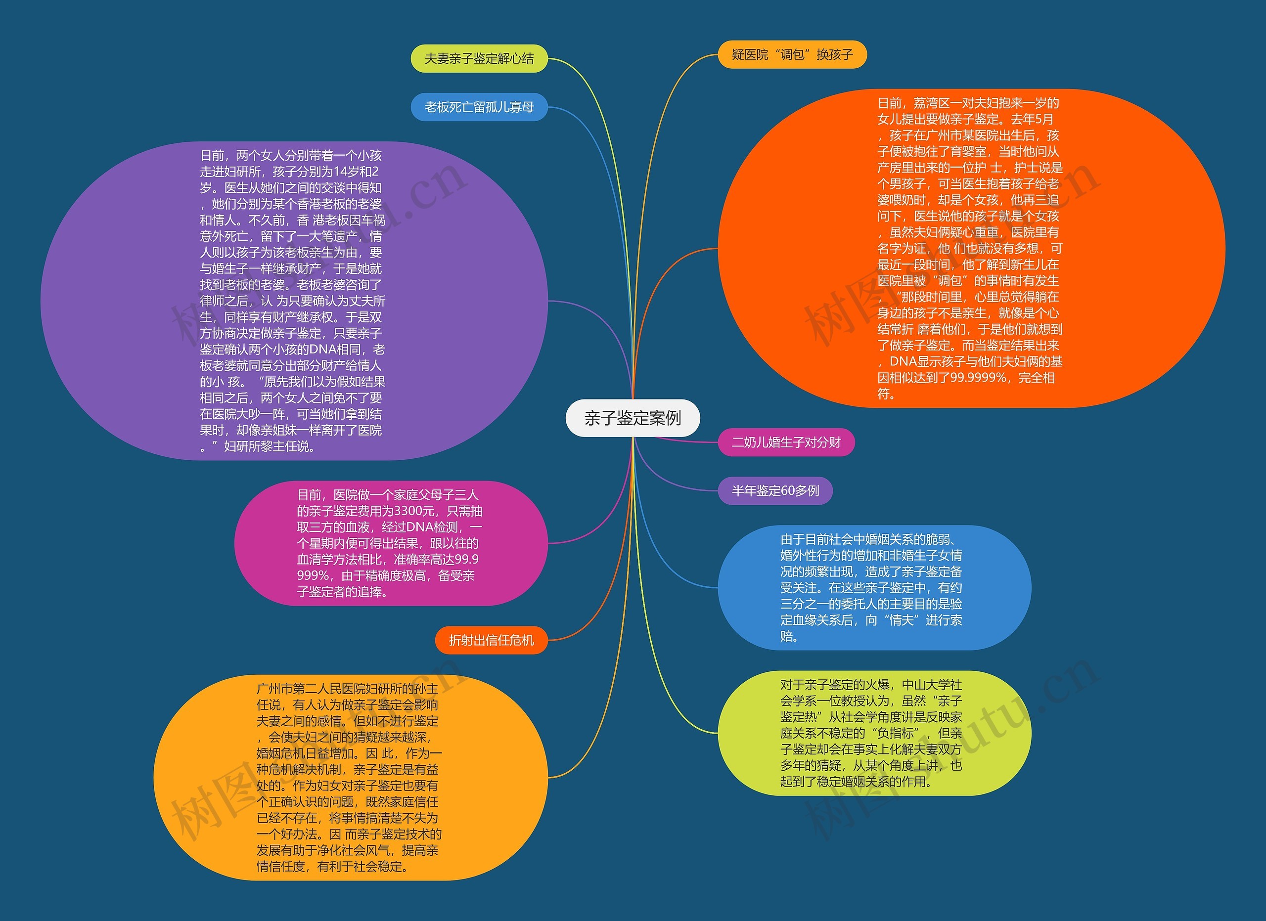 亲子鉴定案例