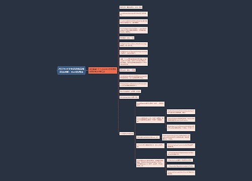 2022年大学英语四级高级语法讲解：must的用法