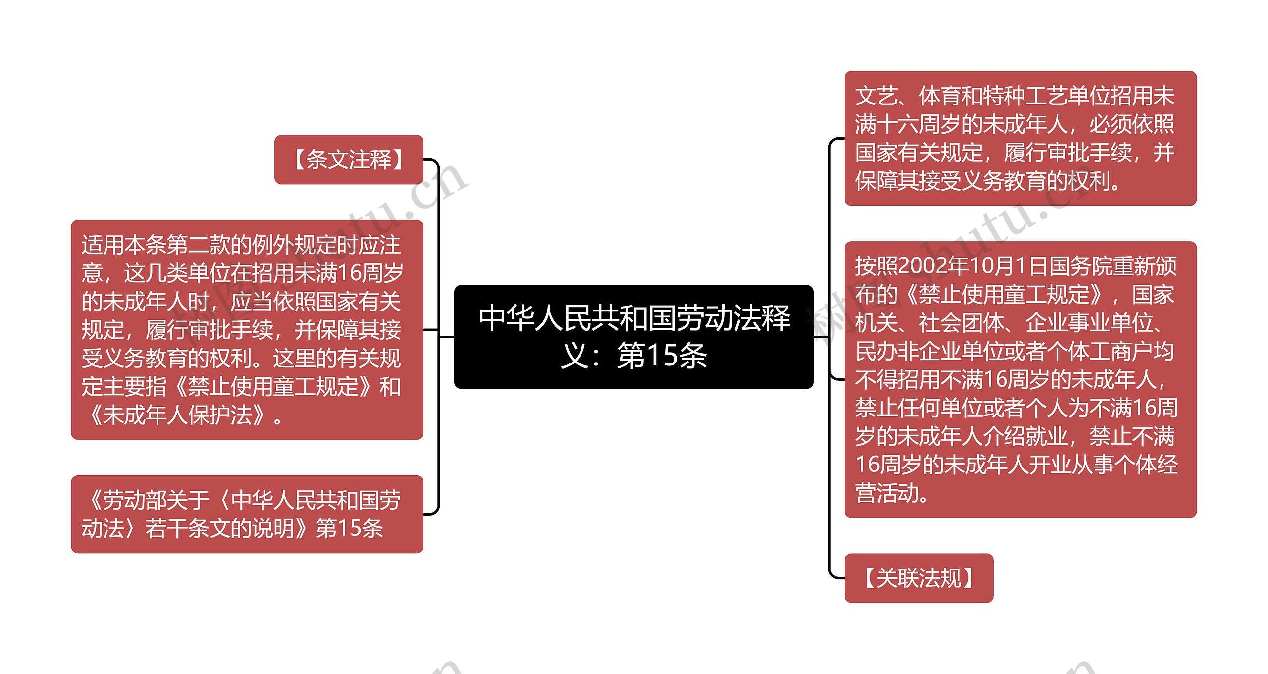 中华人民共和国劳动法释义：第15条