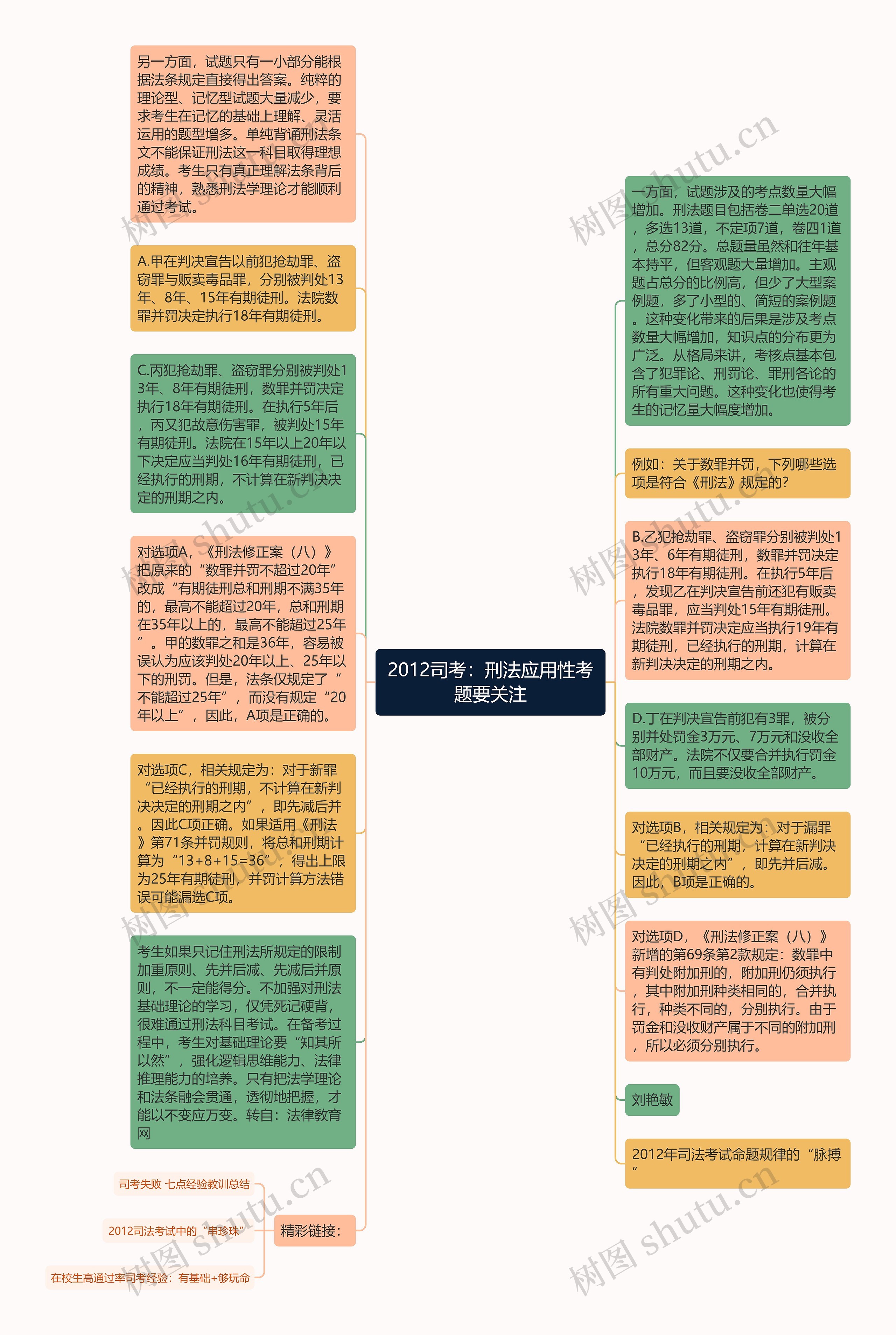 2012司考：刑法应用性考题要关注