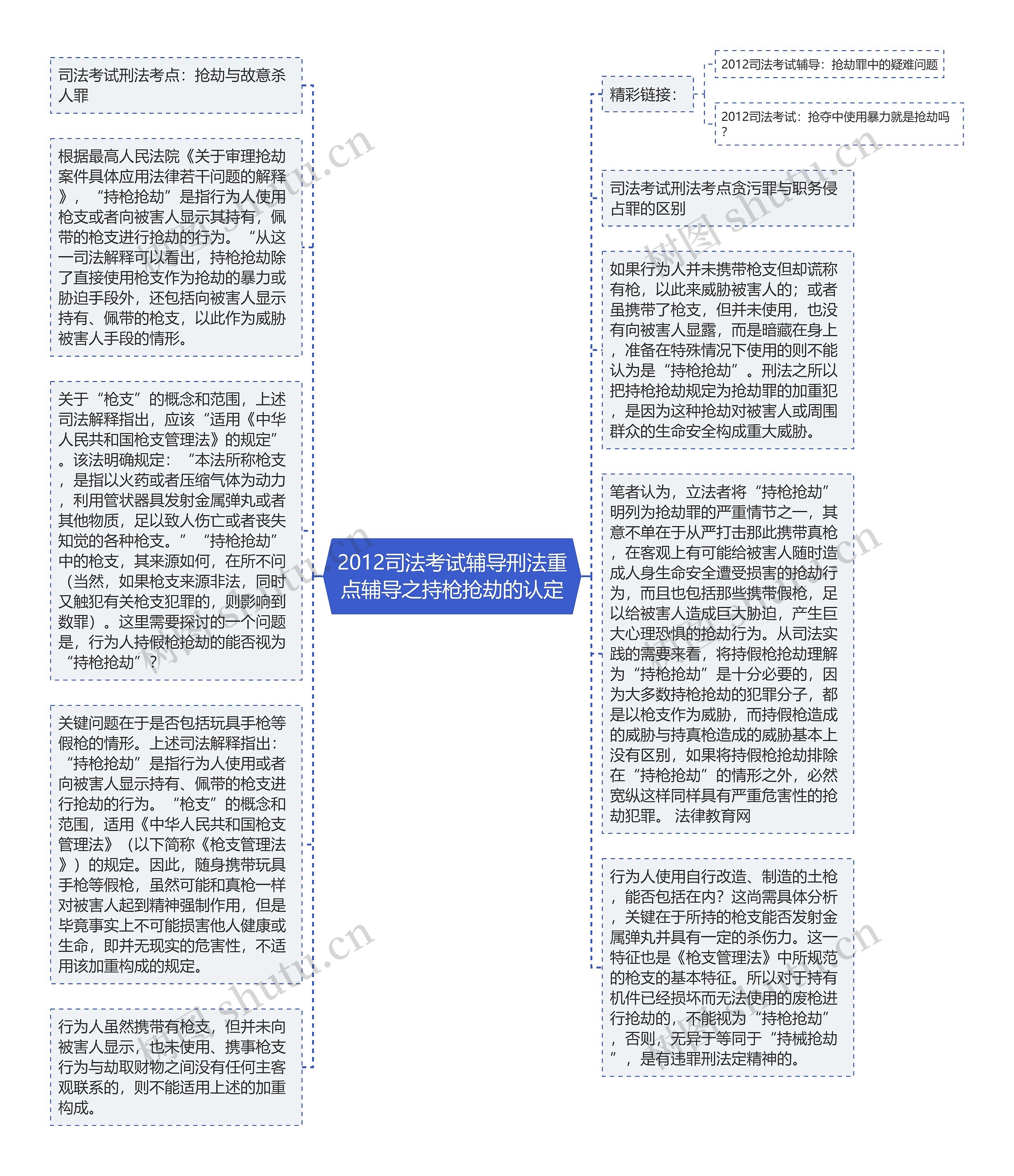 2012司法考试辅导刑法重点辅导之持枪抢劫的认定