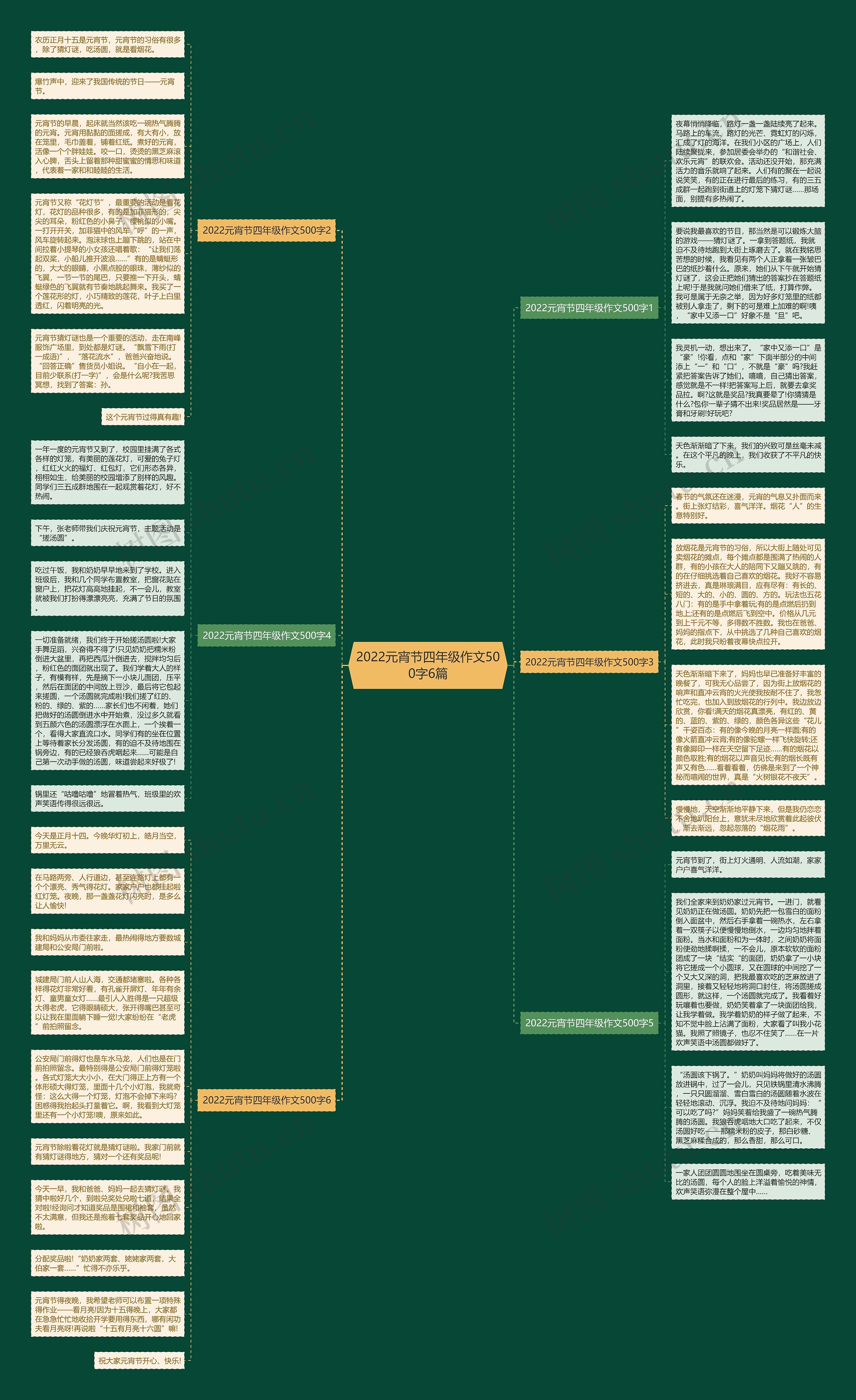 2022元宵节四年级作文500字6篇思维导图
