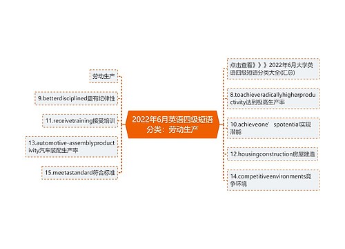 2022年6月英语四级短语分类：劳动生产