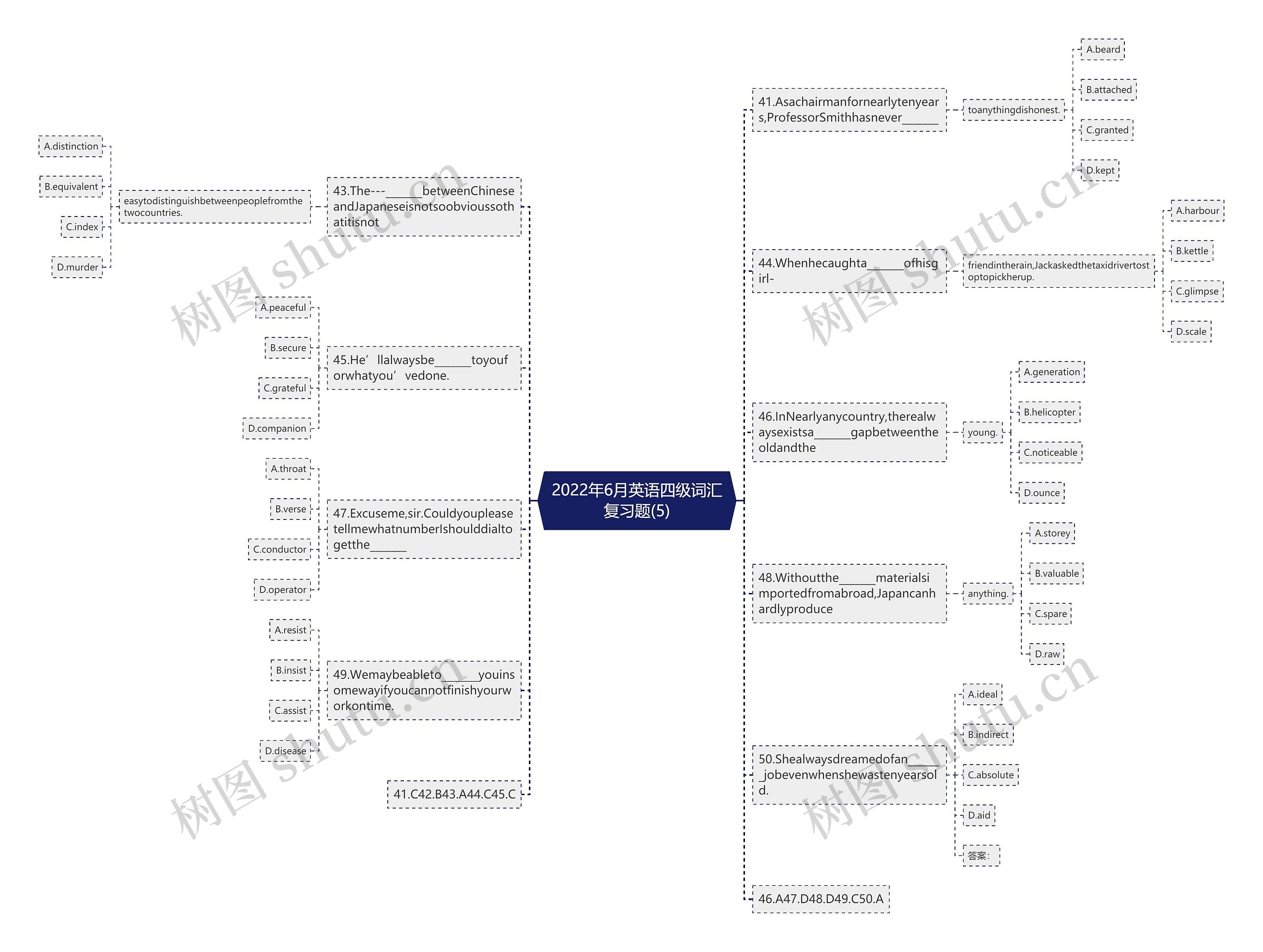 2022年6月英语四级词汇复习题(5)思维导图
