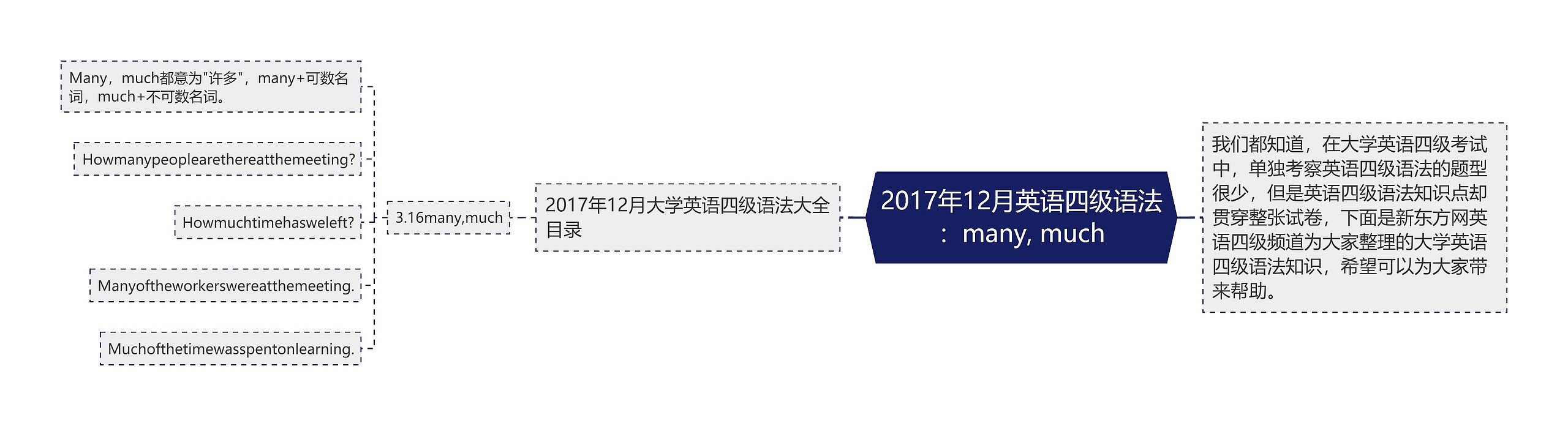 2017年12月英语四级语法：many, much