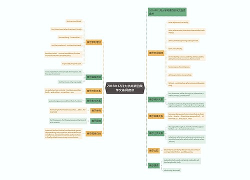 2016年12月大学英语四级作文连词盘点