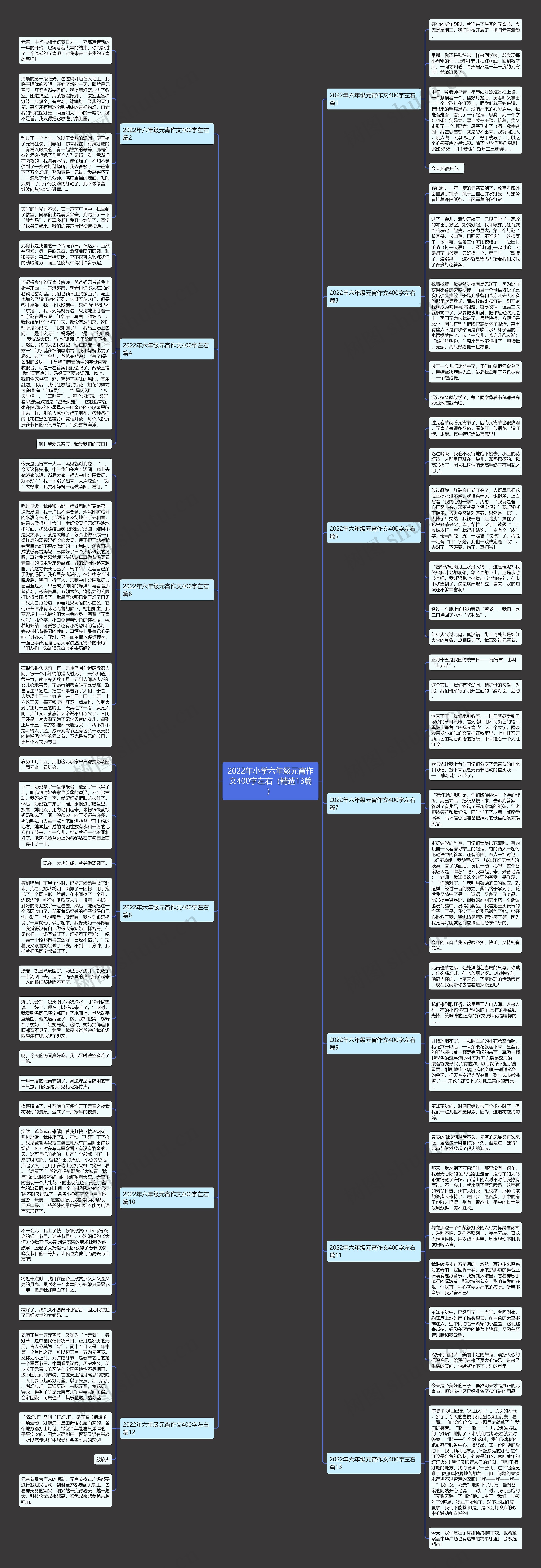 2022年小学六年级元宵作文400字左右（精选13篇）思维导图