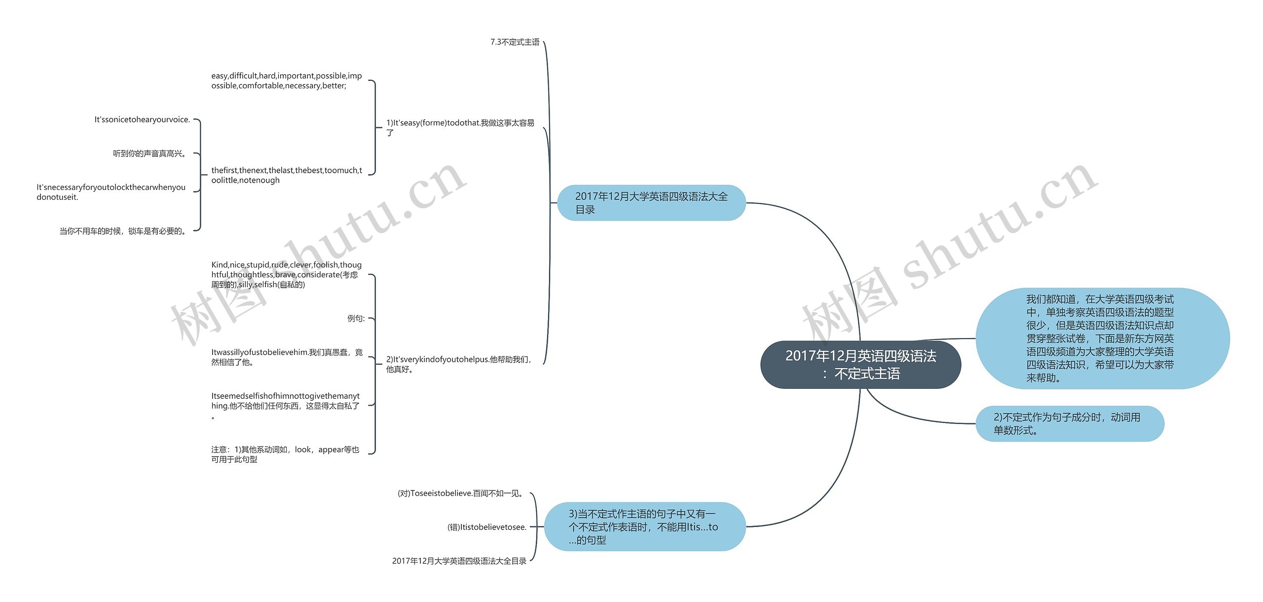 2017年12月英语四级语法:不定式主语思维导图高清图 2017年12月英语四级语法:不定式主语思维导图