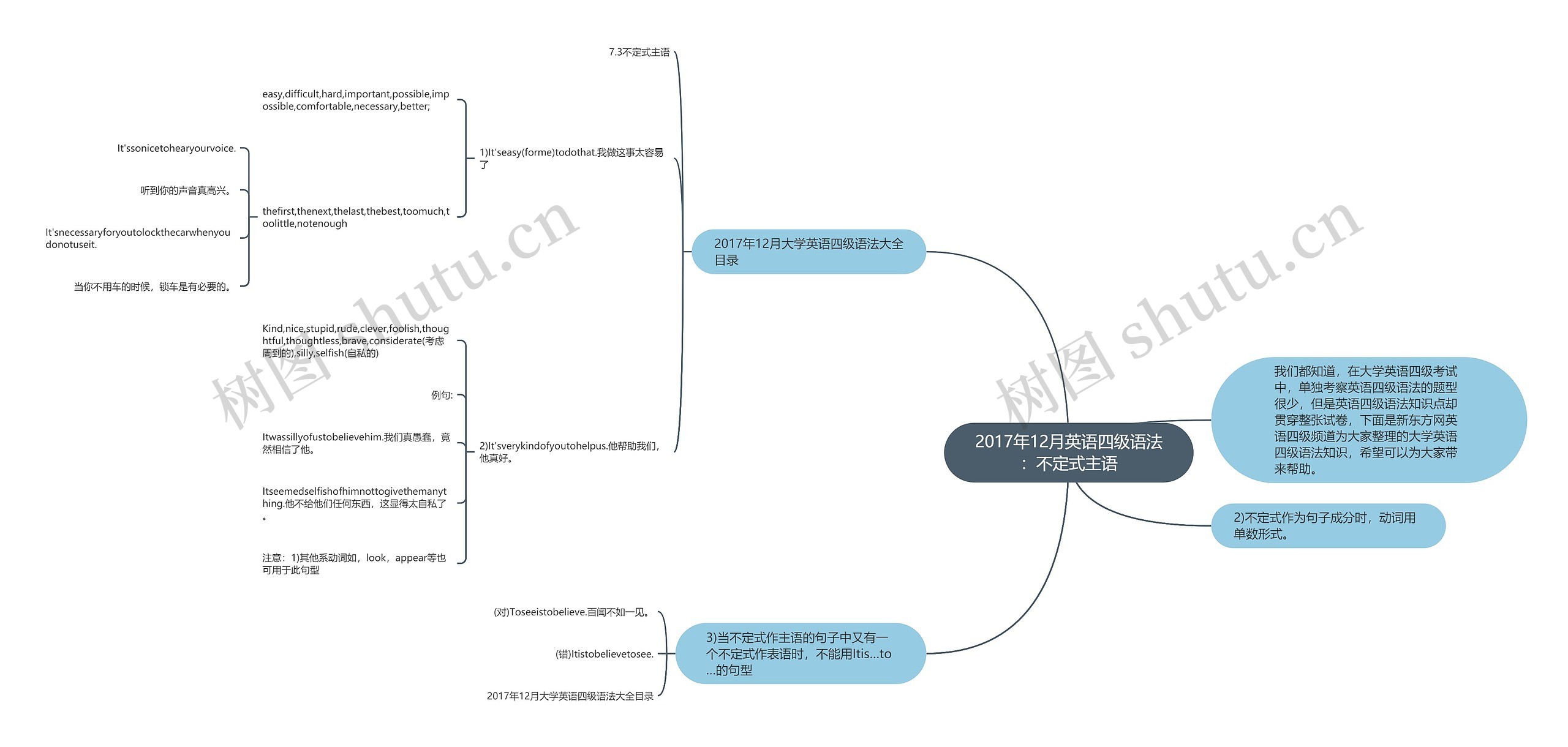 2017年12月英语四级语法：不定式主语思维导图