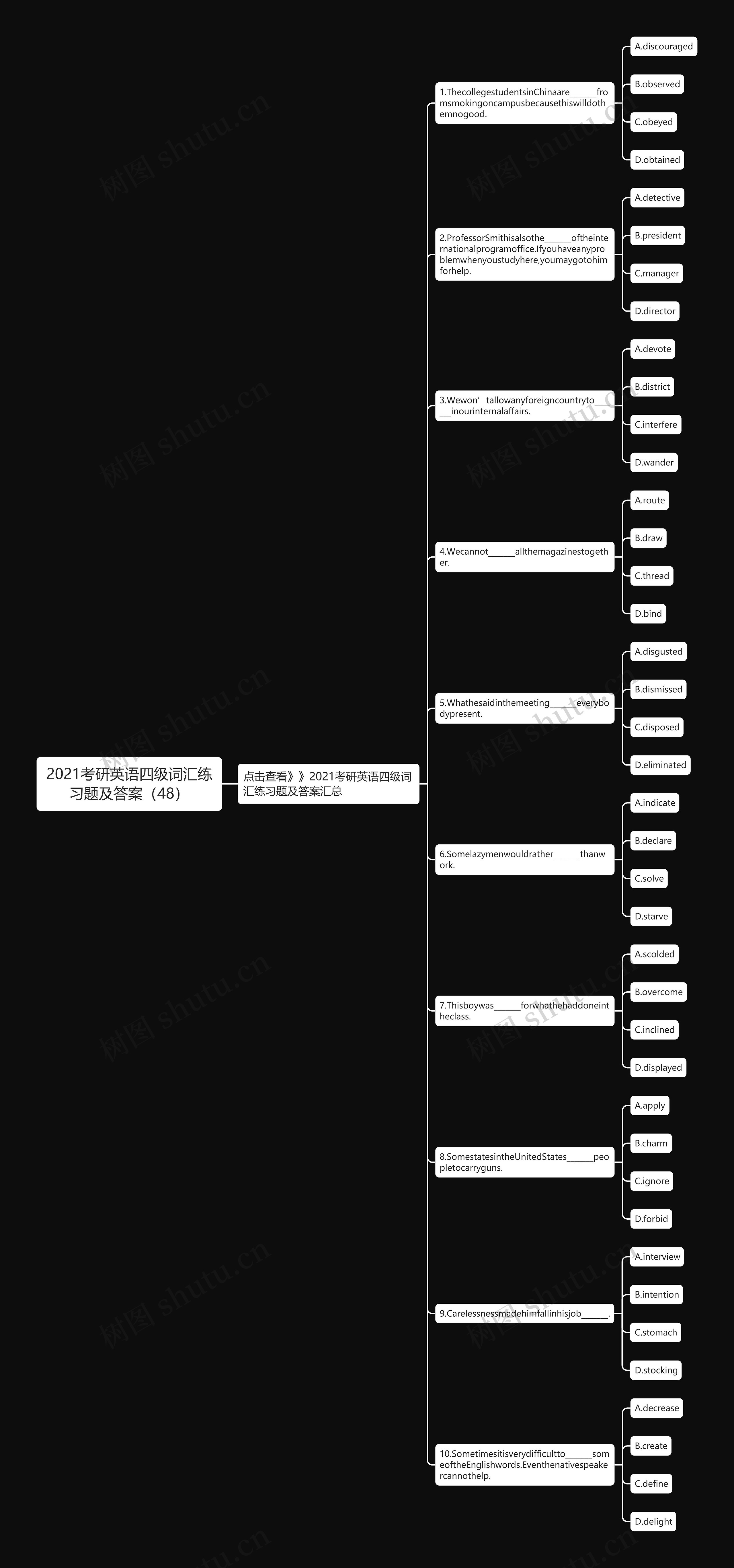 2021考研英语四级词汇练习题及答案（48）思维导图