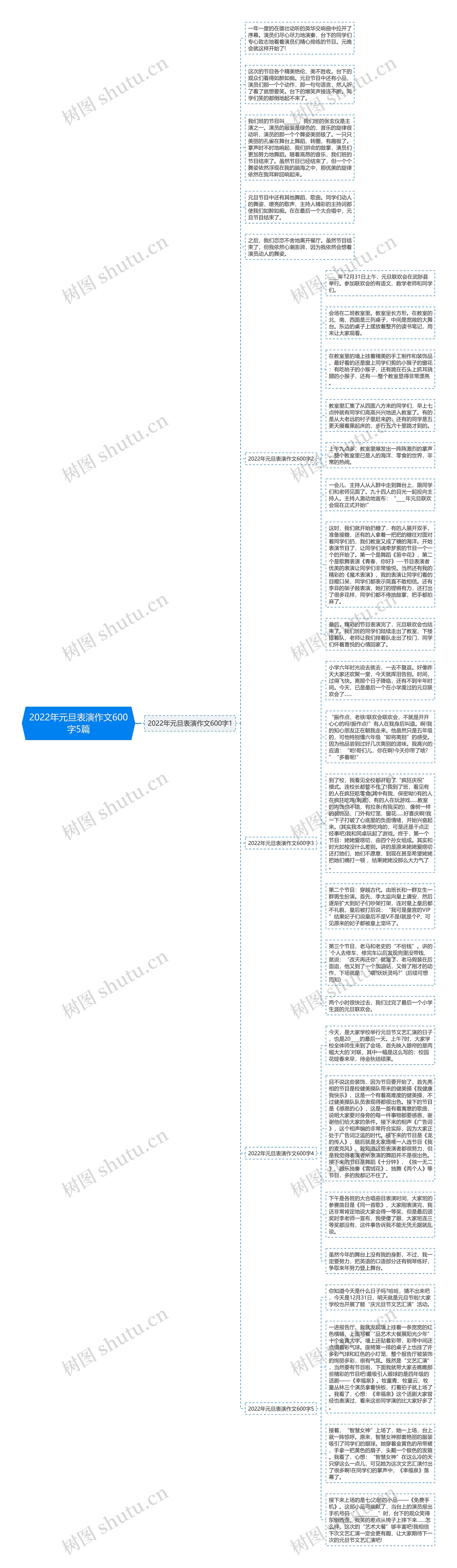 2022年元旦表演作文600字5篇思维导图