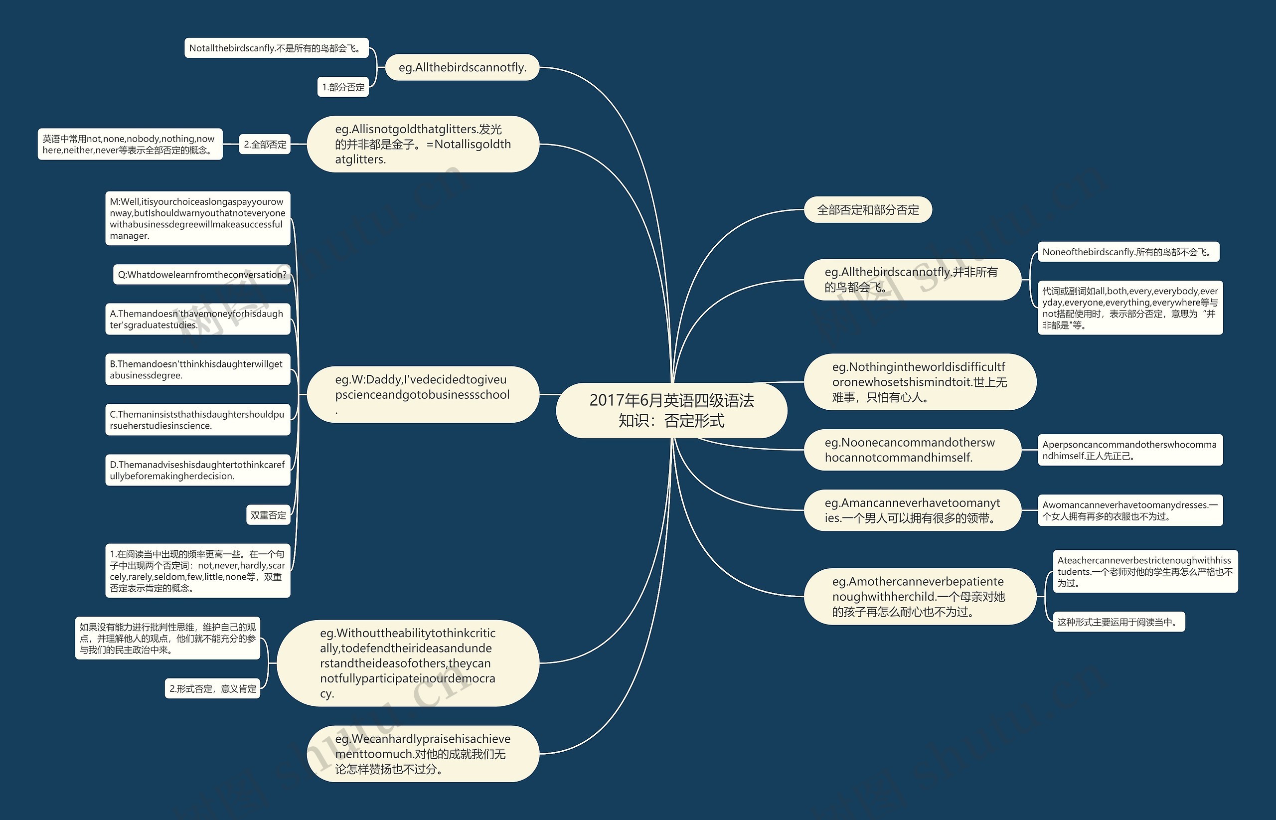 2017年6月英语四级语法知识:否定形式 2017年6月英语四级语法知识:否定形式