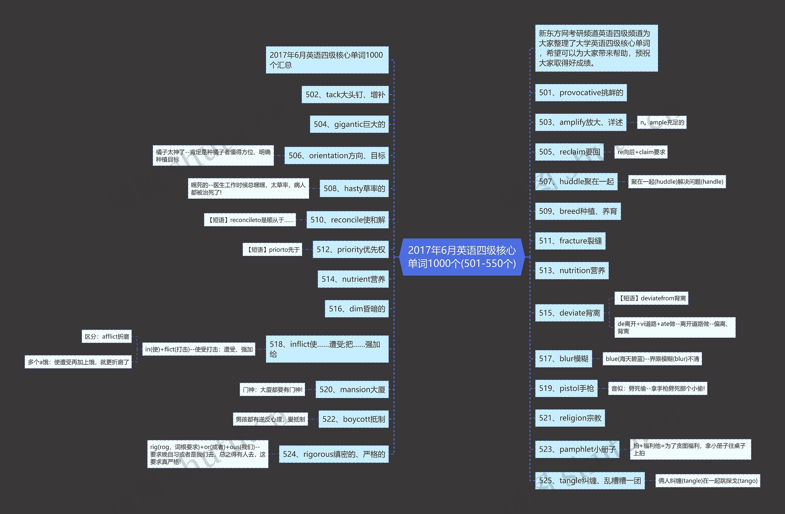 2017年6月英语四级核心单词1000个(501-550个)思维导图