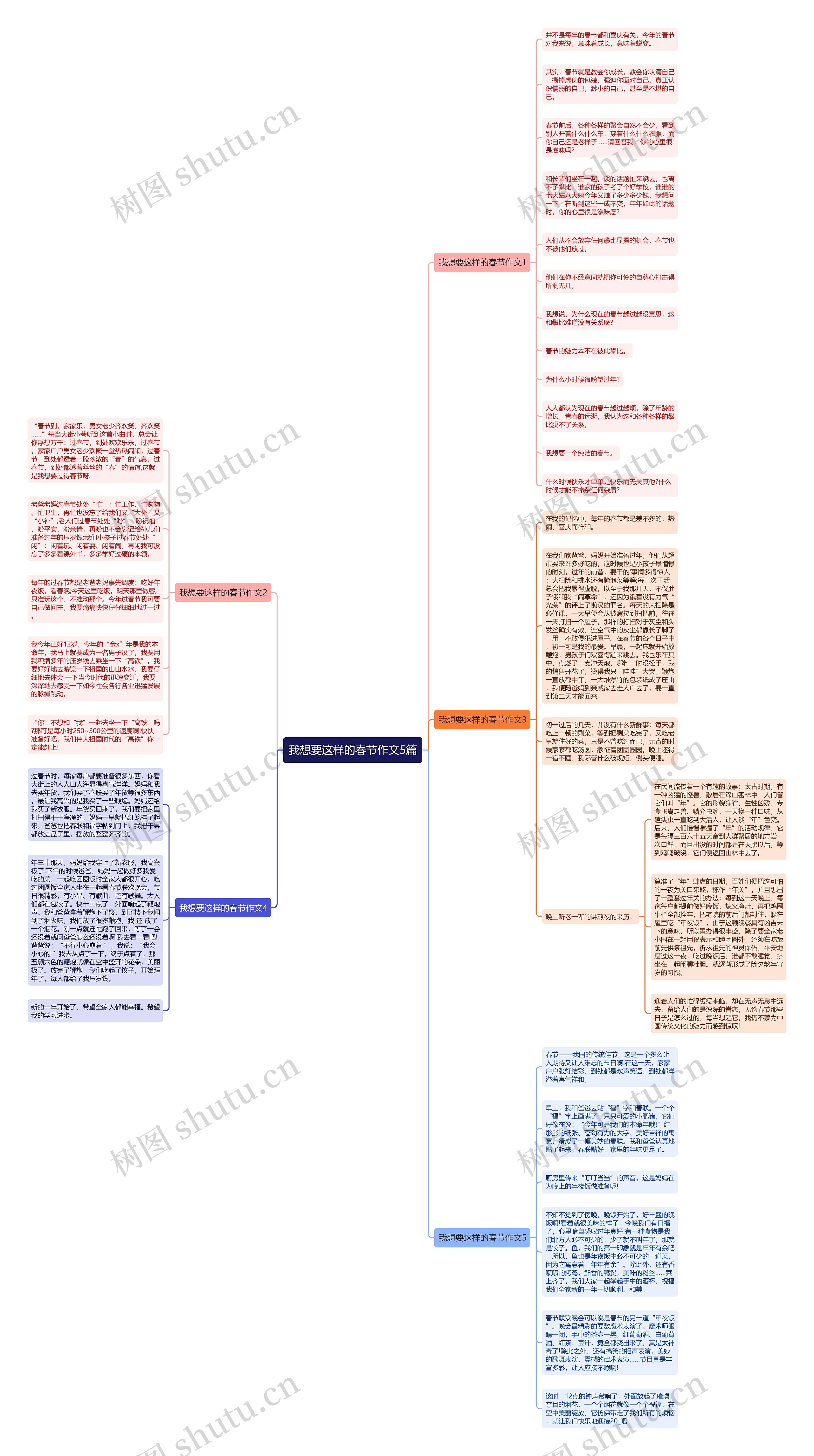 我想要这样的春节作文5篇思维导图